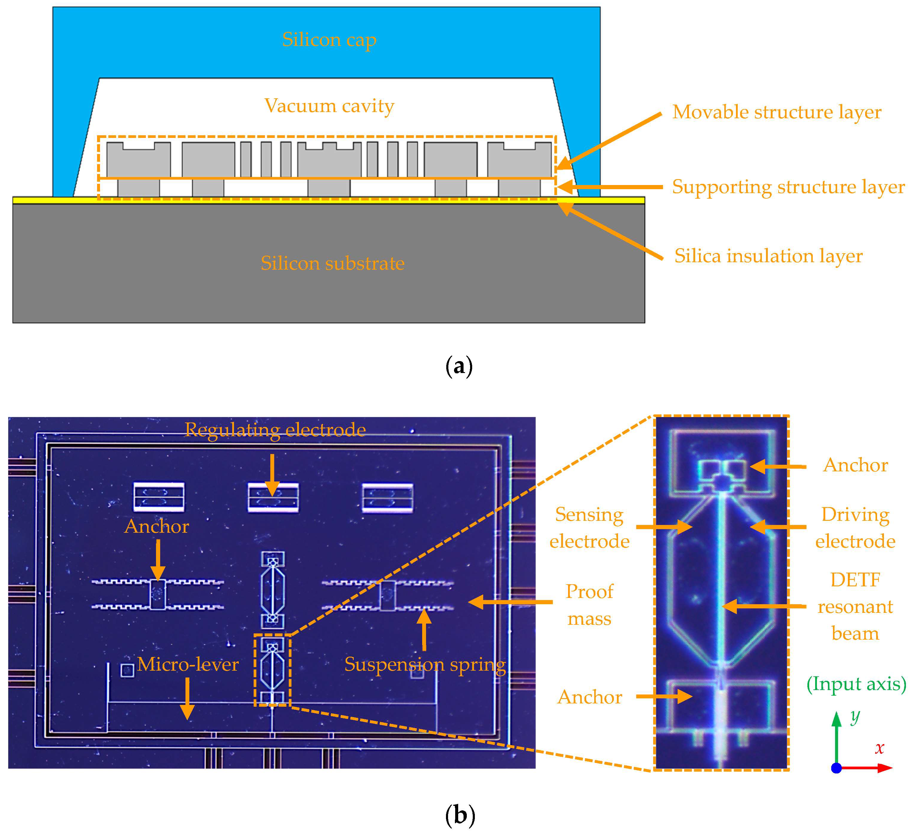 Micromachines 14 01556 g002 550
