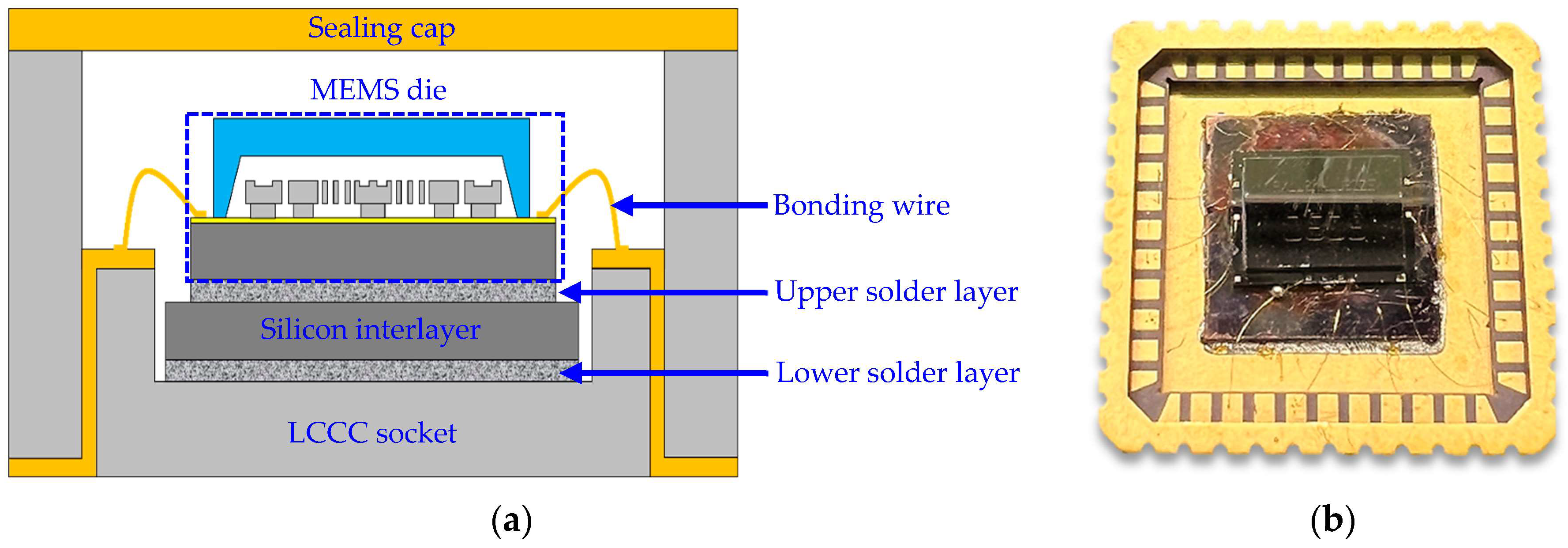 Micromachines 14 01556 g003 550