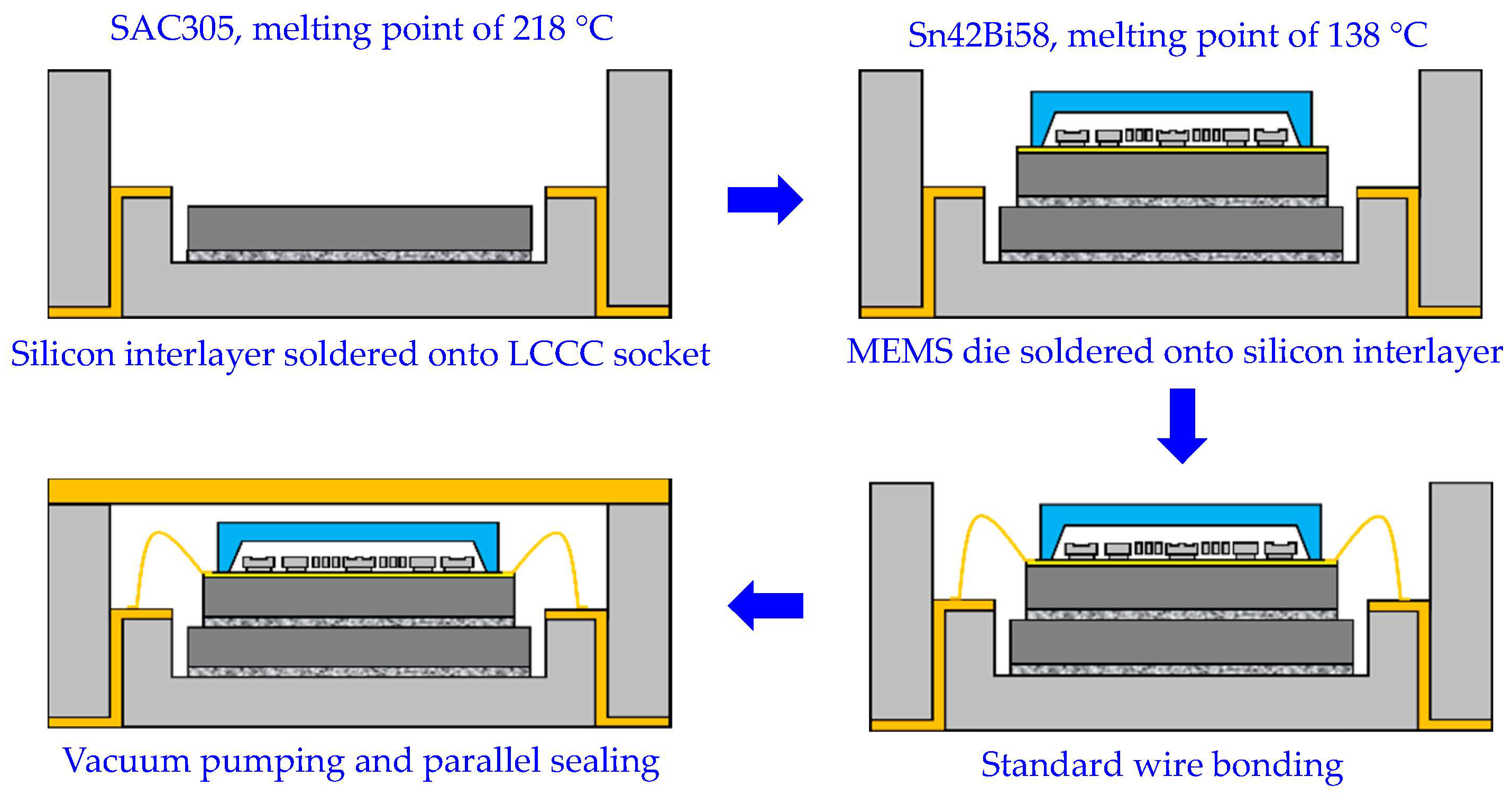 Micromachines 14 01556 g004 550