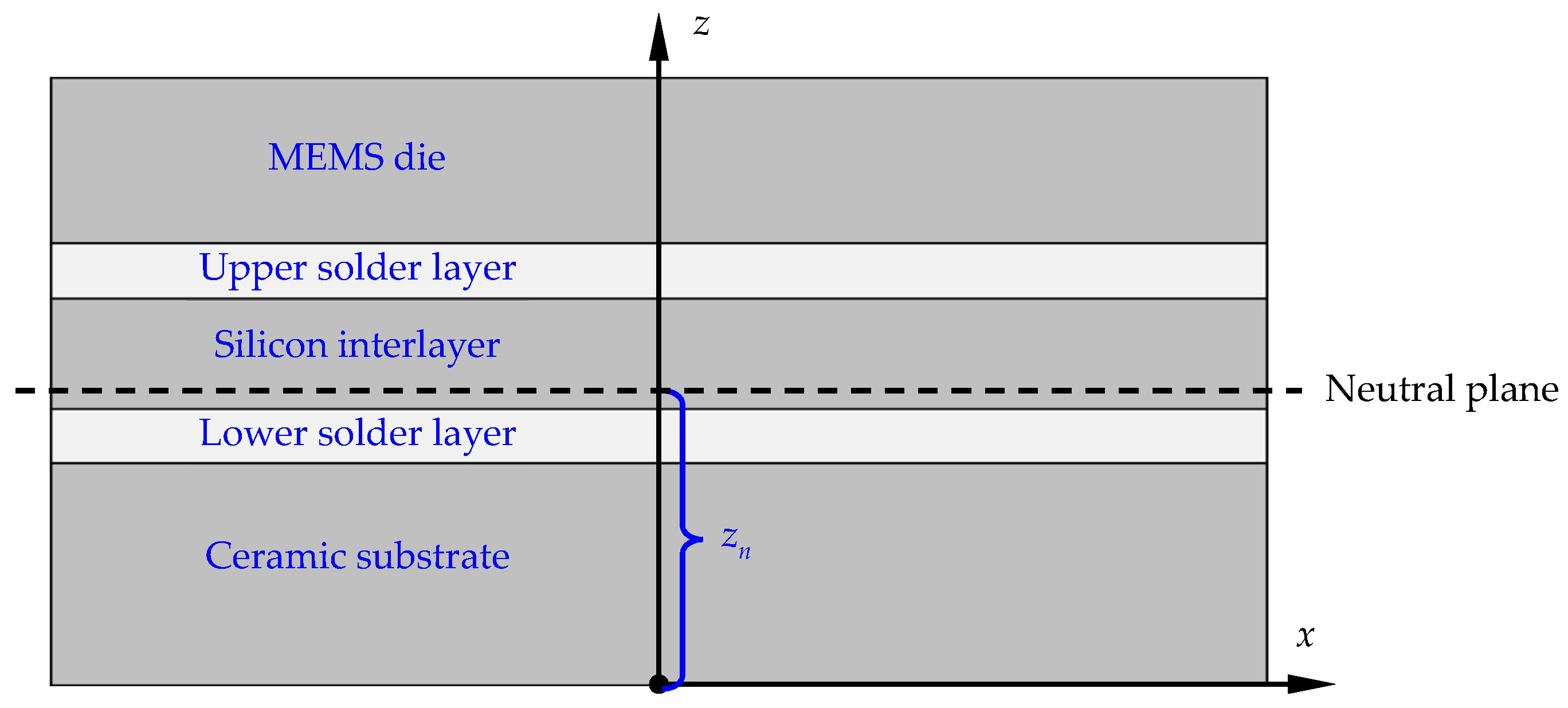 Micromachines 14 01556 g005 550