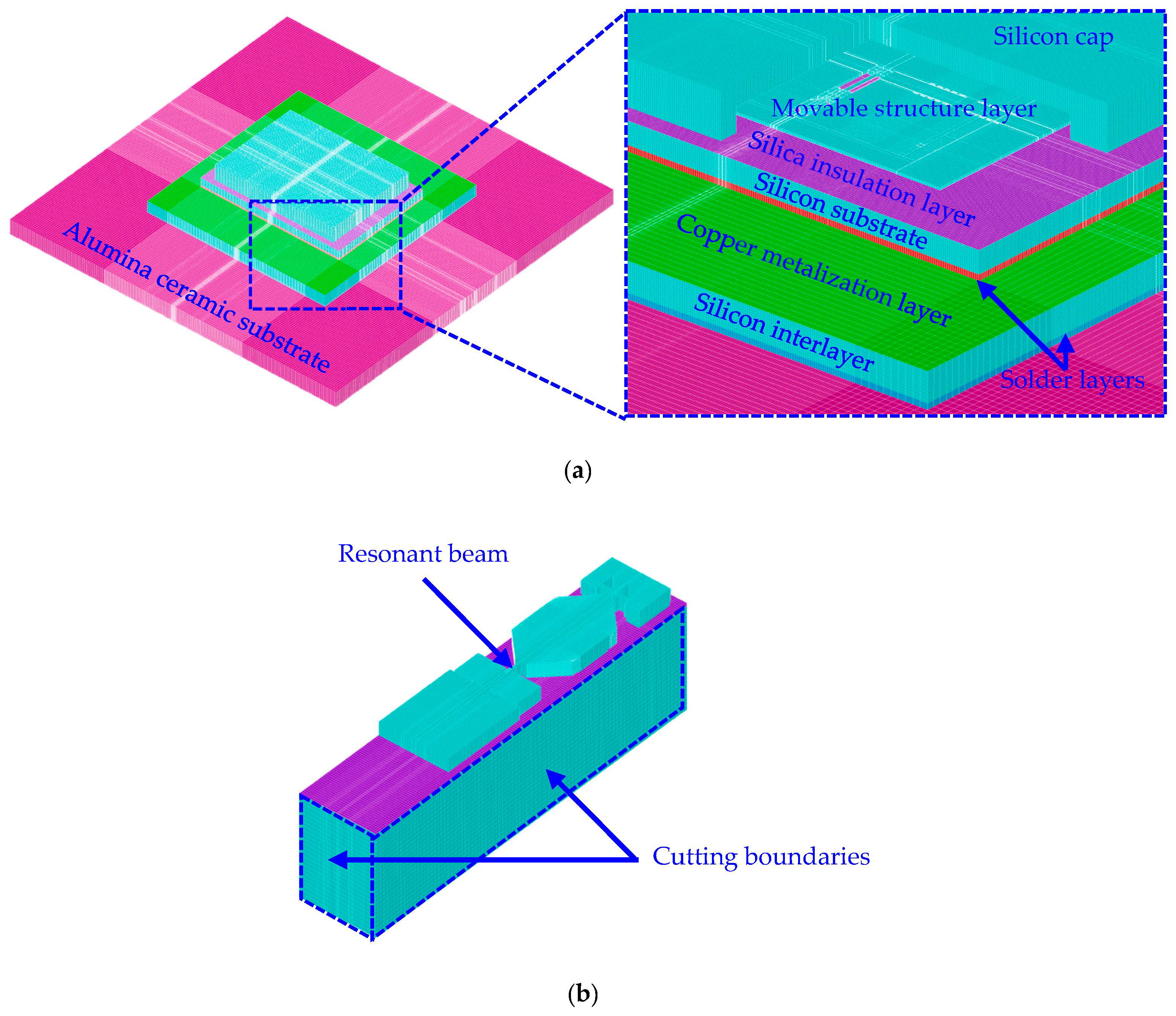 Micromachines 14 01556 g006 550