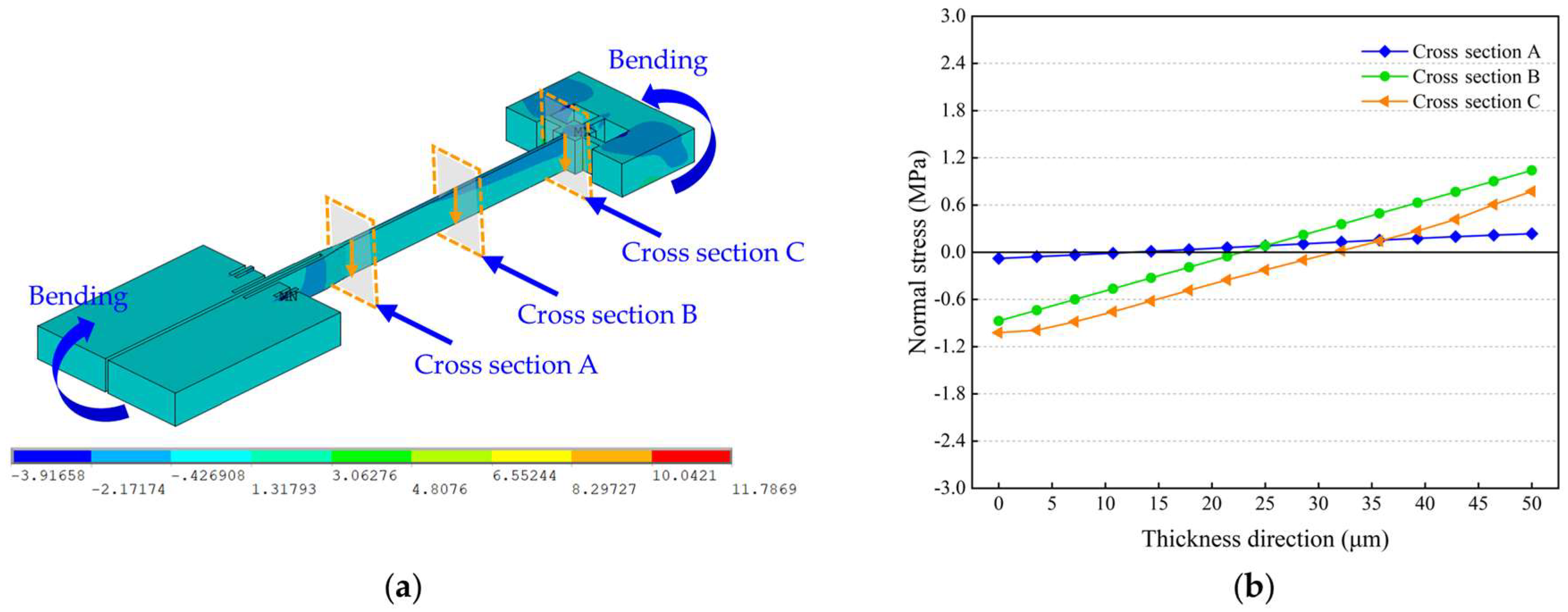 Micromachines 14 01556 g012 550