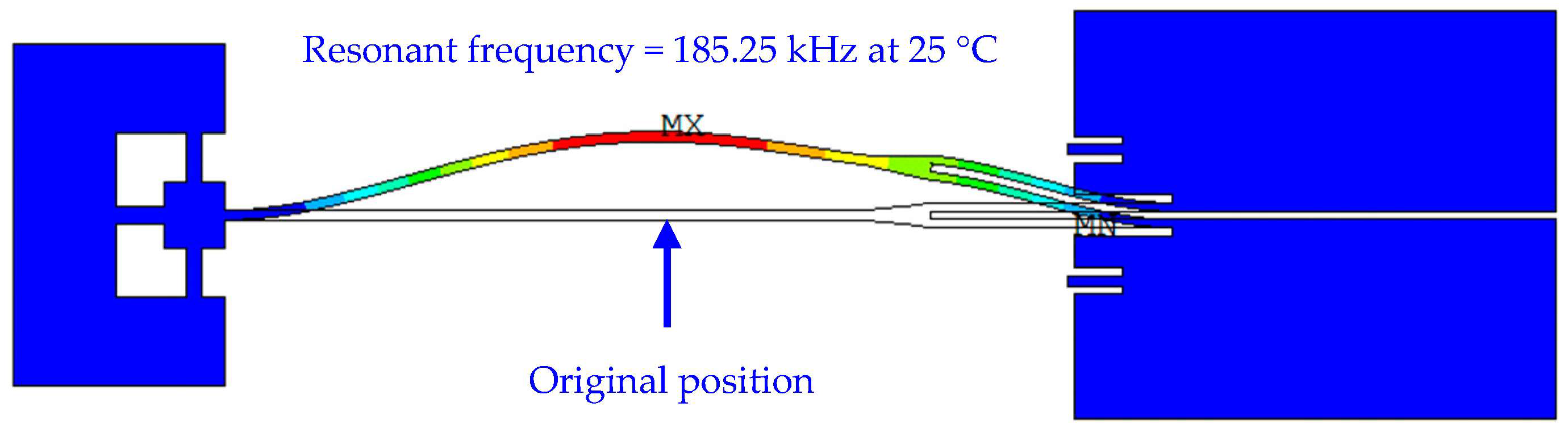 Micromachines 14 01556 g014 550