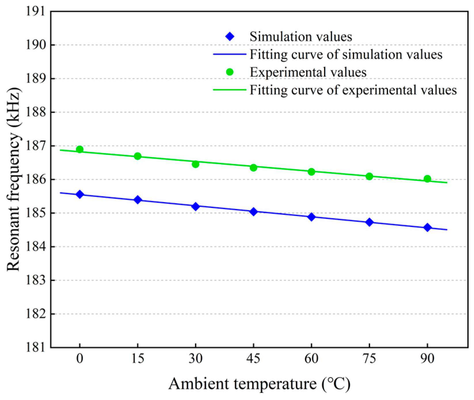 Micromachines 14 01556 g015 550
