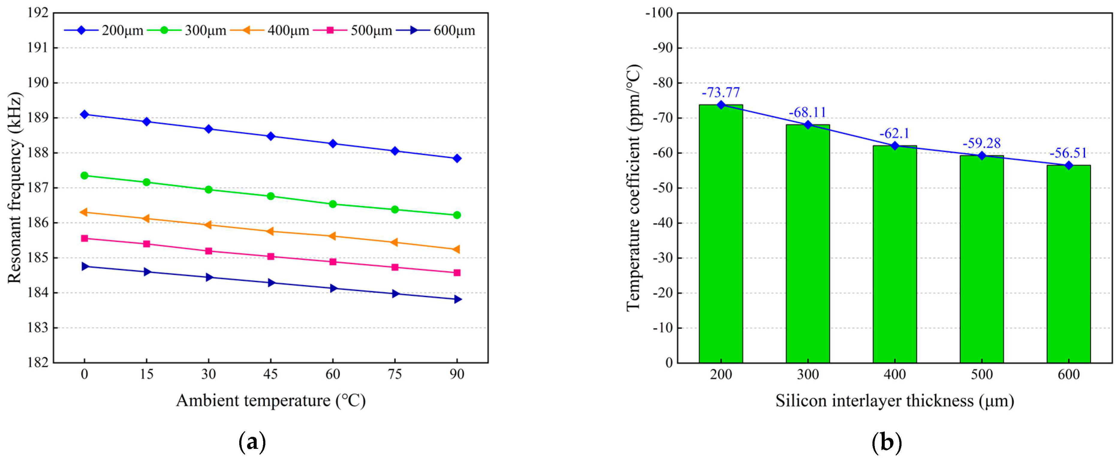 Micromachines 14 01556 g016 550
