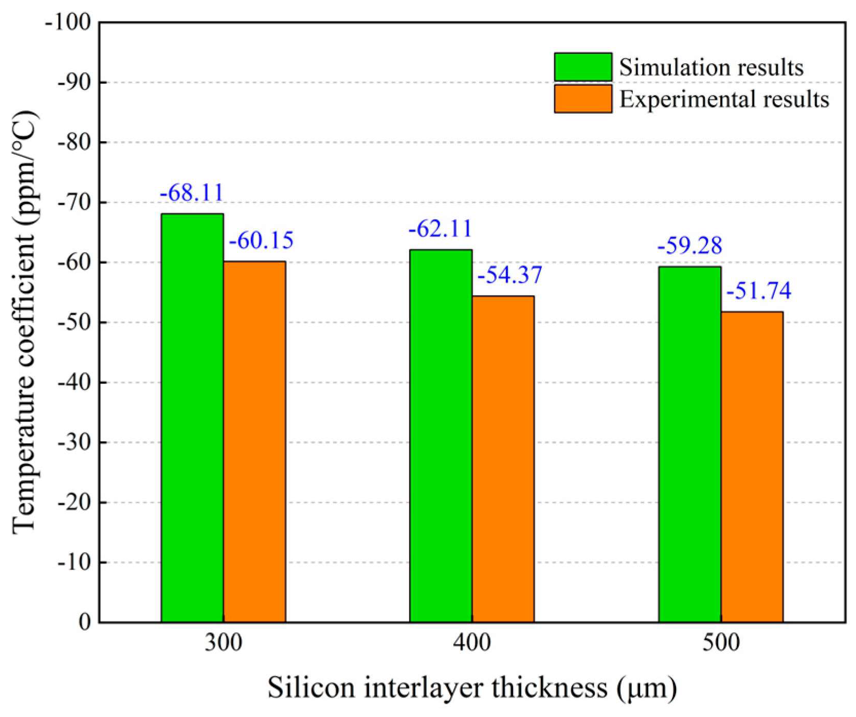 Micromachines 14 01556 g017 550