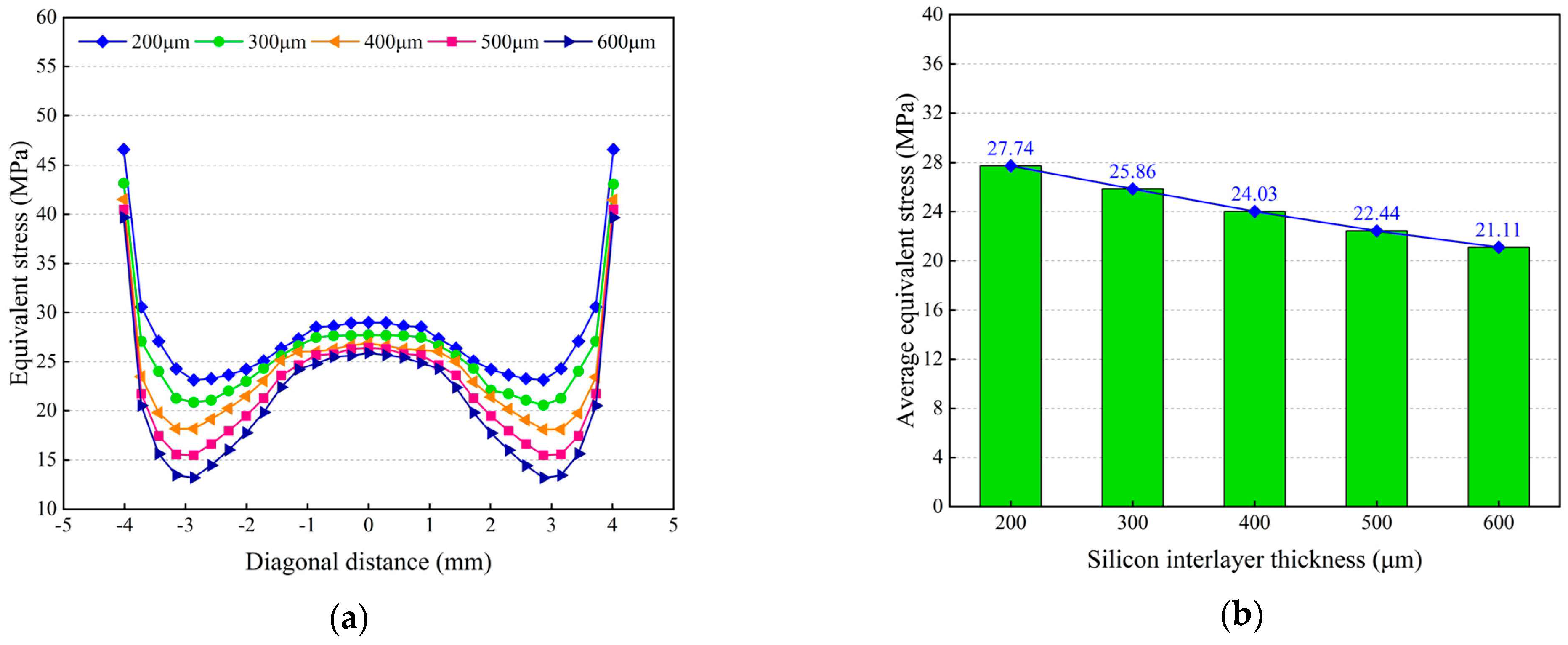 Micromachines 14 01556 g018 550