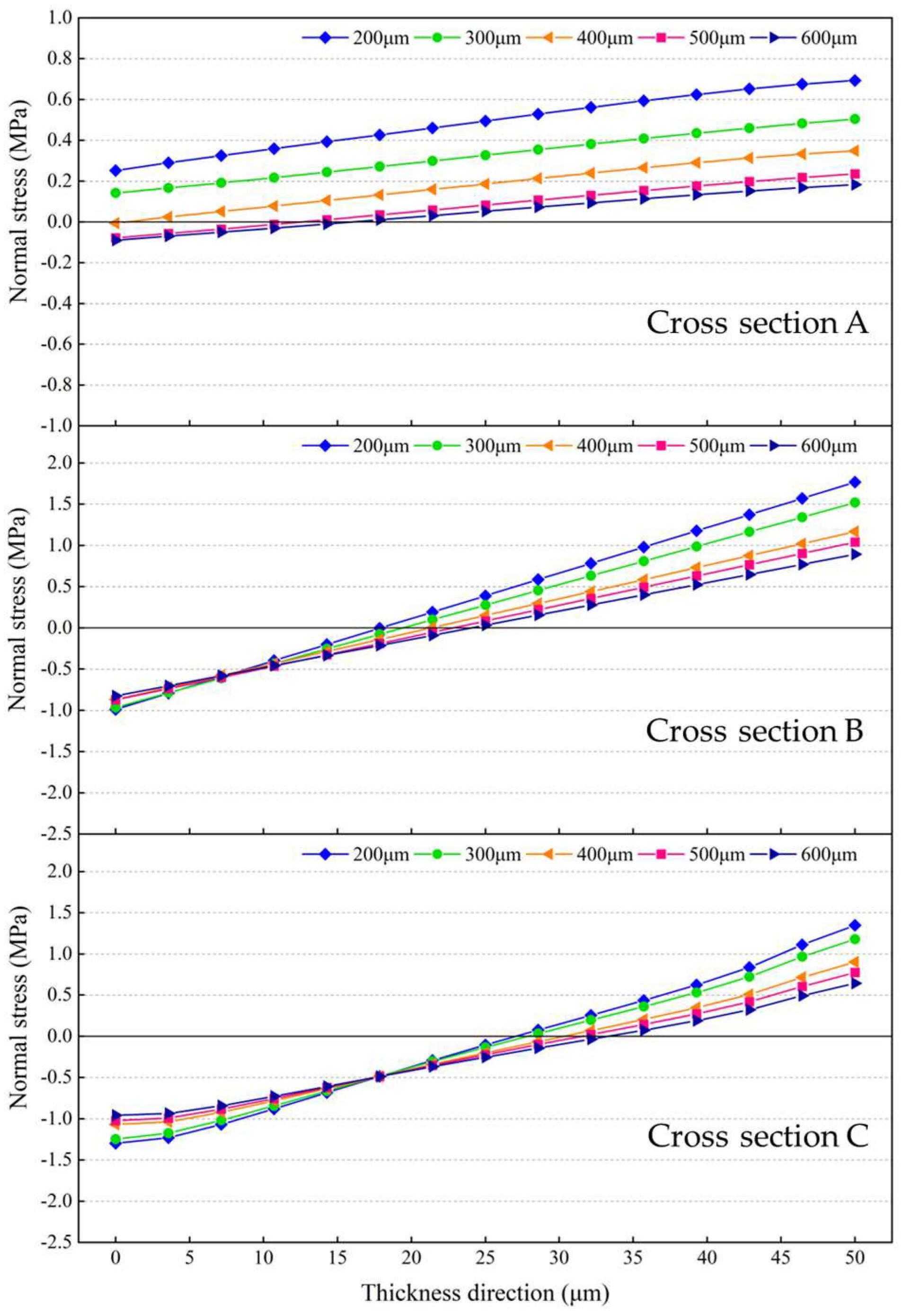 Micromachines 14 01556 g019 550