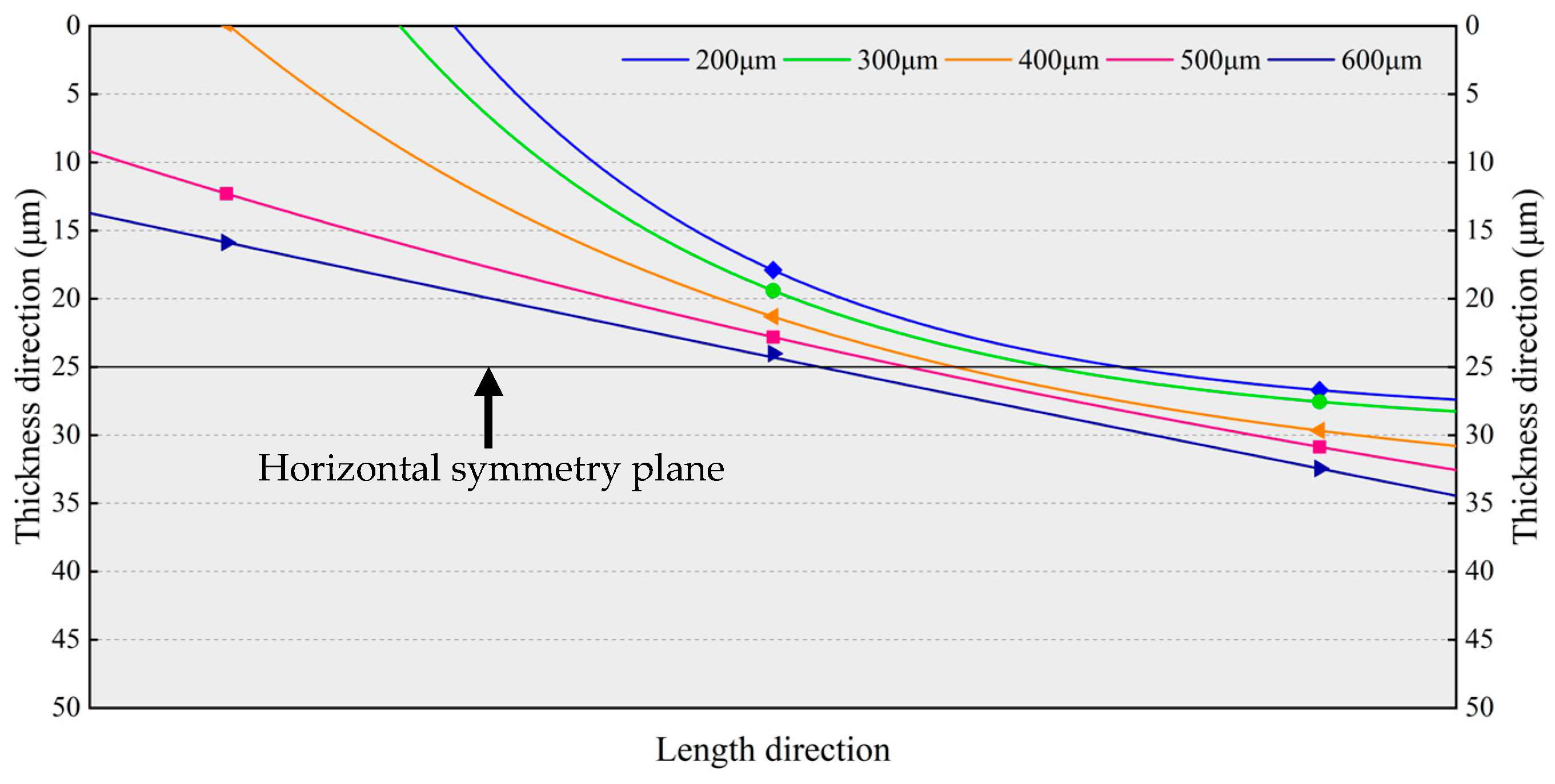Micromachines 14 01556 g020 550