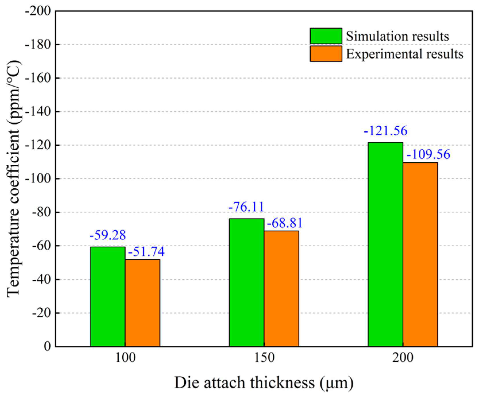 Micromachines 14 01556 g022 550