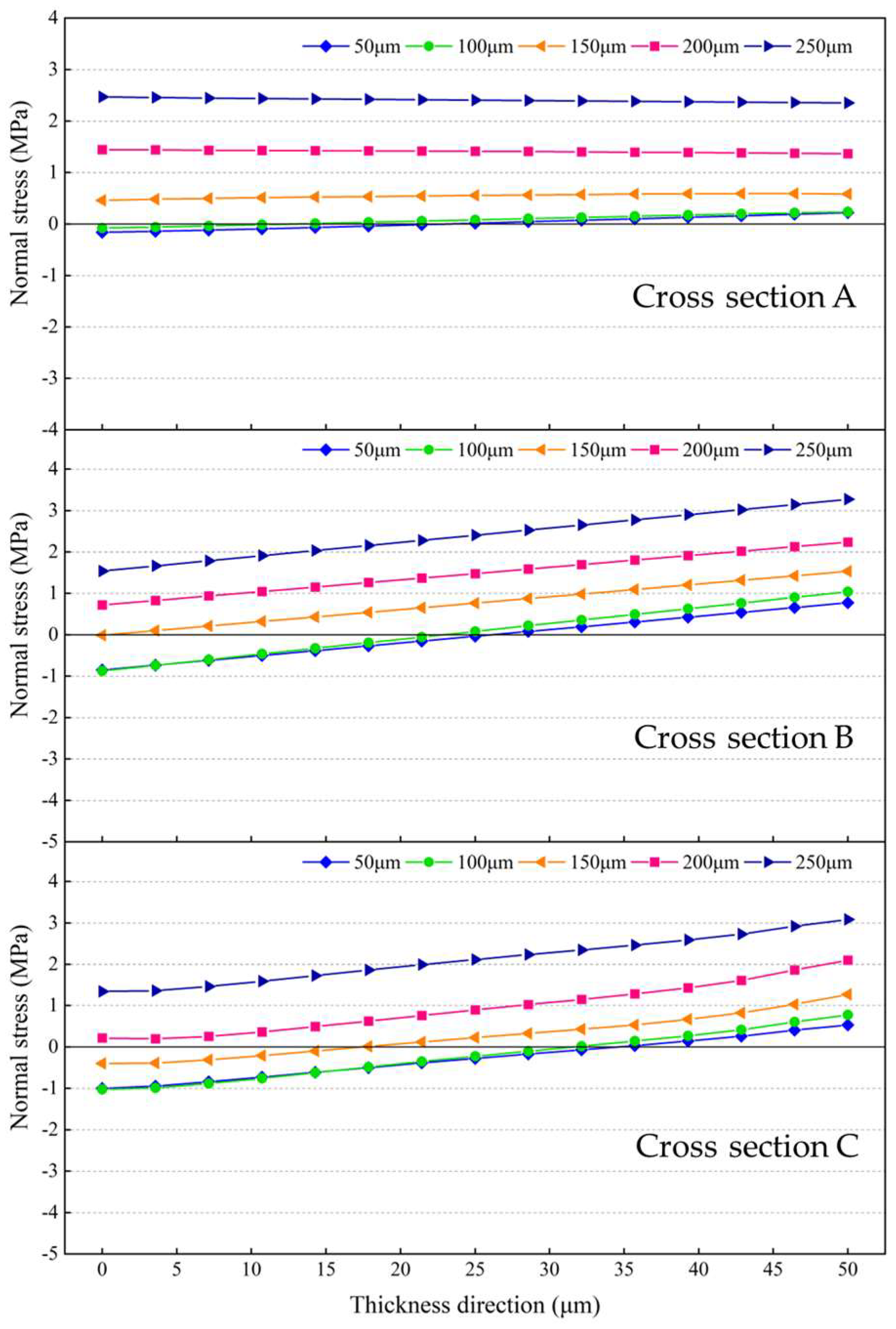 Micromachines 14 01556 g023 550