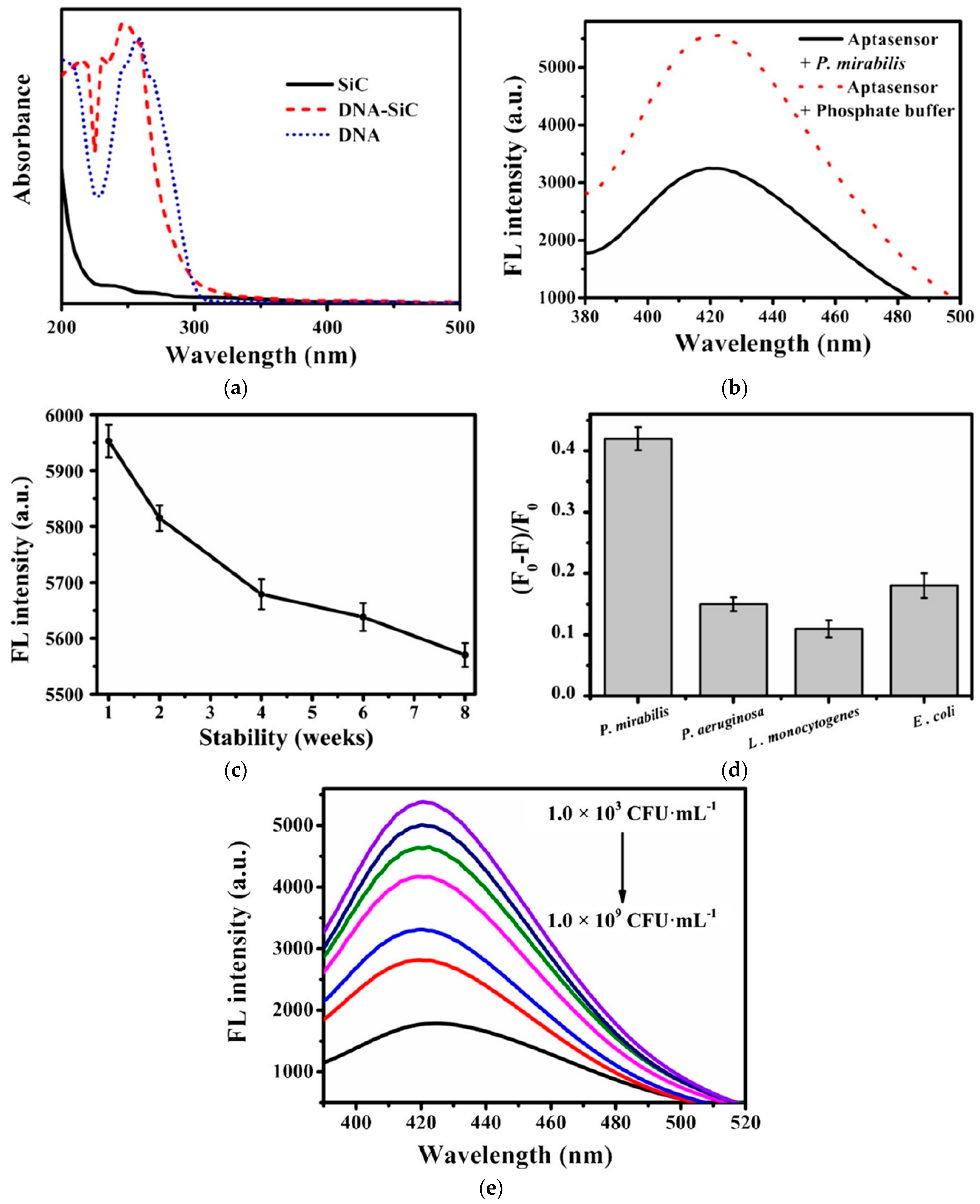 Micromachines 14 01557 g002