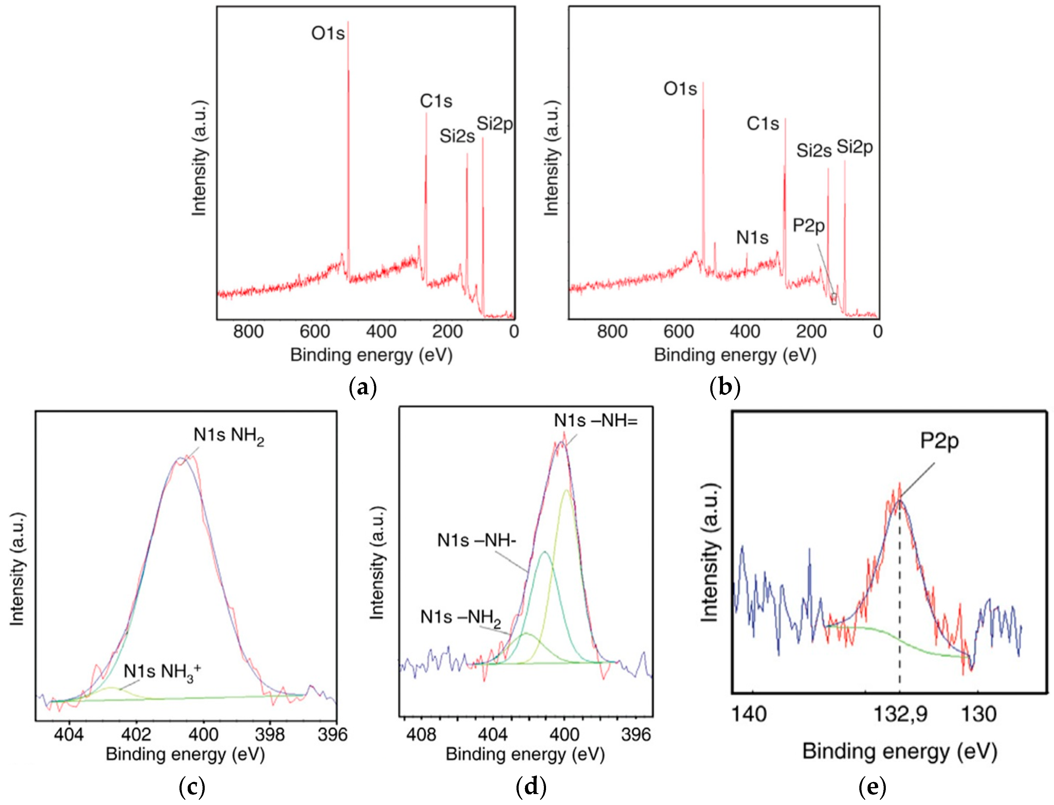 Micromachines 14 01557 g006