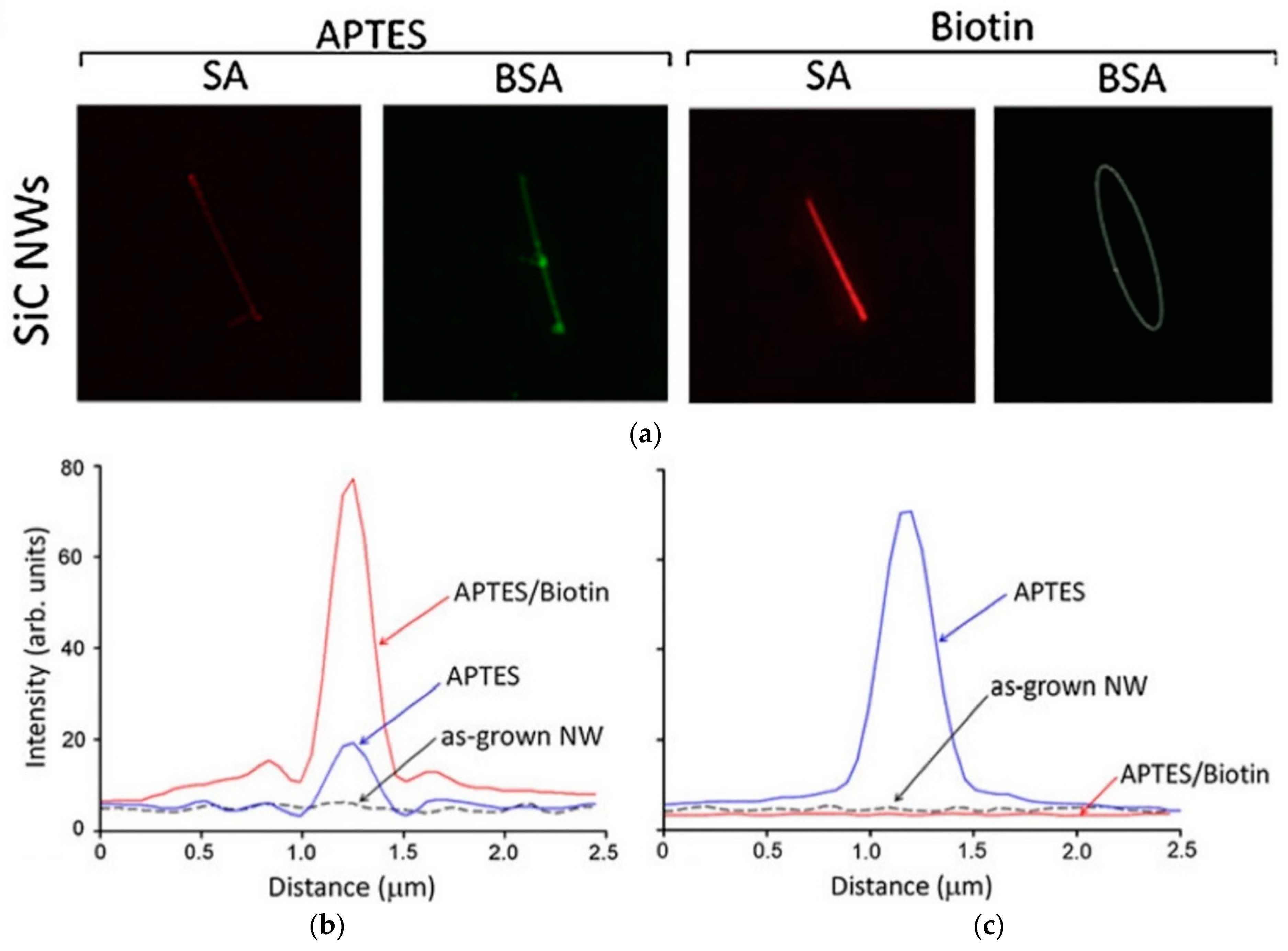 Micromachines 14 01557 g008