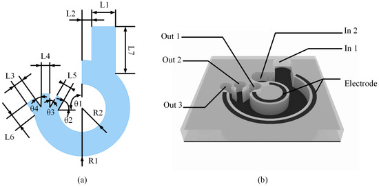 Design of a Low-Frequency Dielectrophoresis-Based Arc