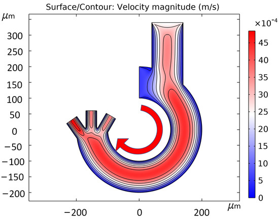 Design of a Low-Frequency Dielectrophoresis-Based Arc