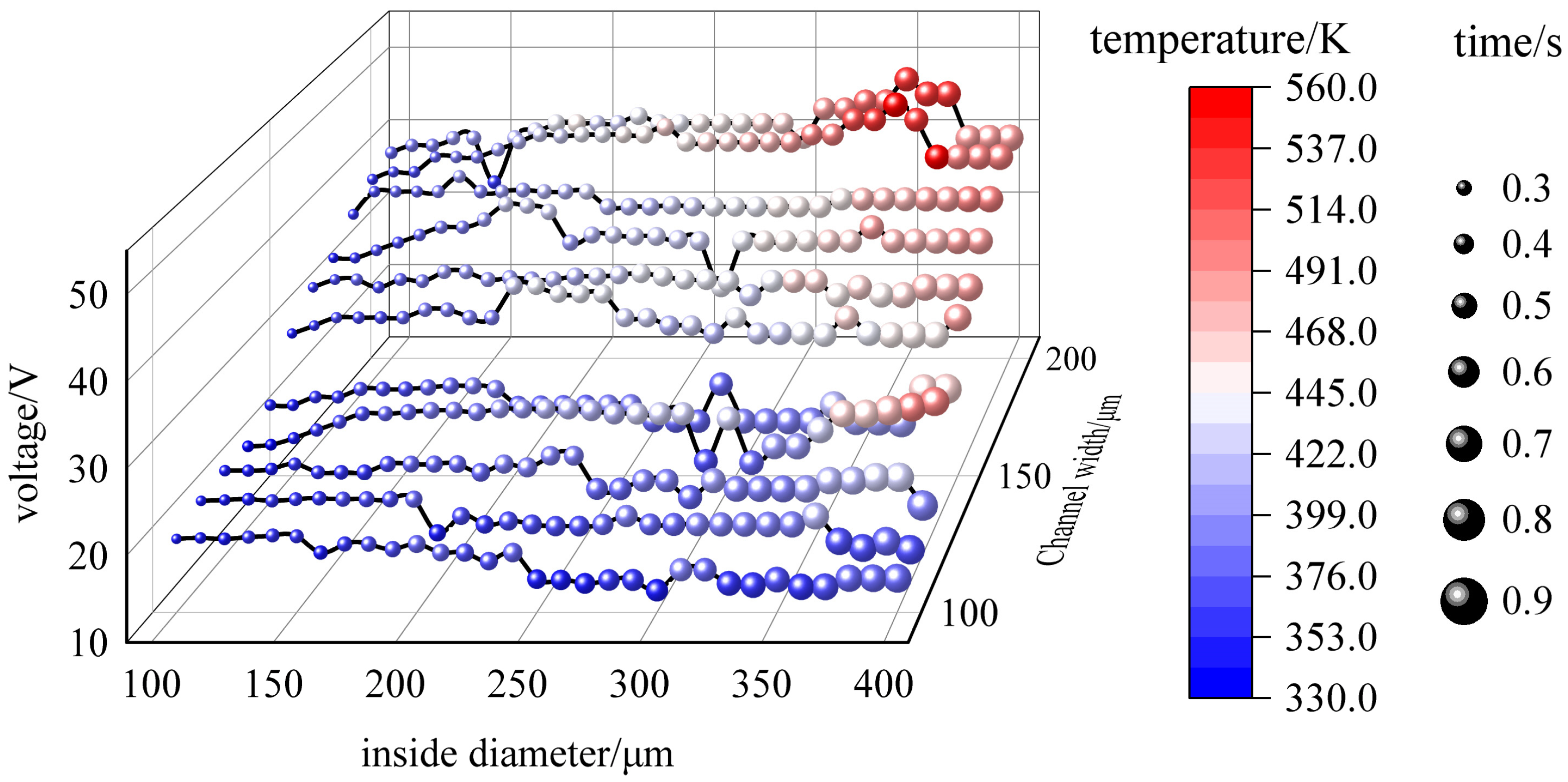 Micromachines 14 01561 g008 Micromachines 14 01561 g008