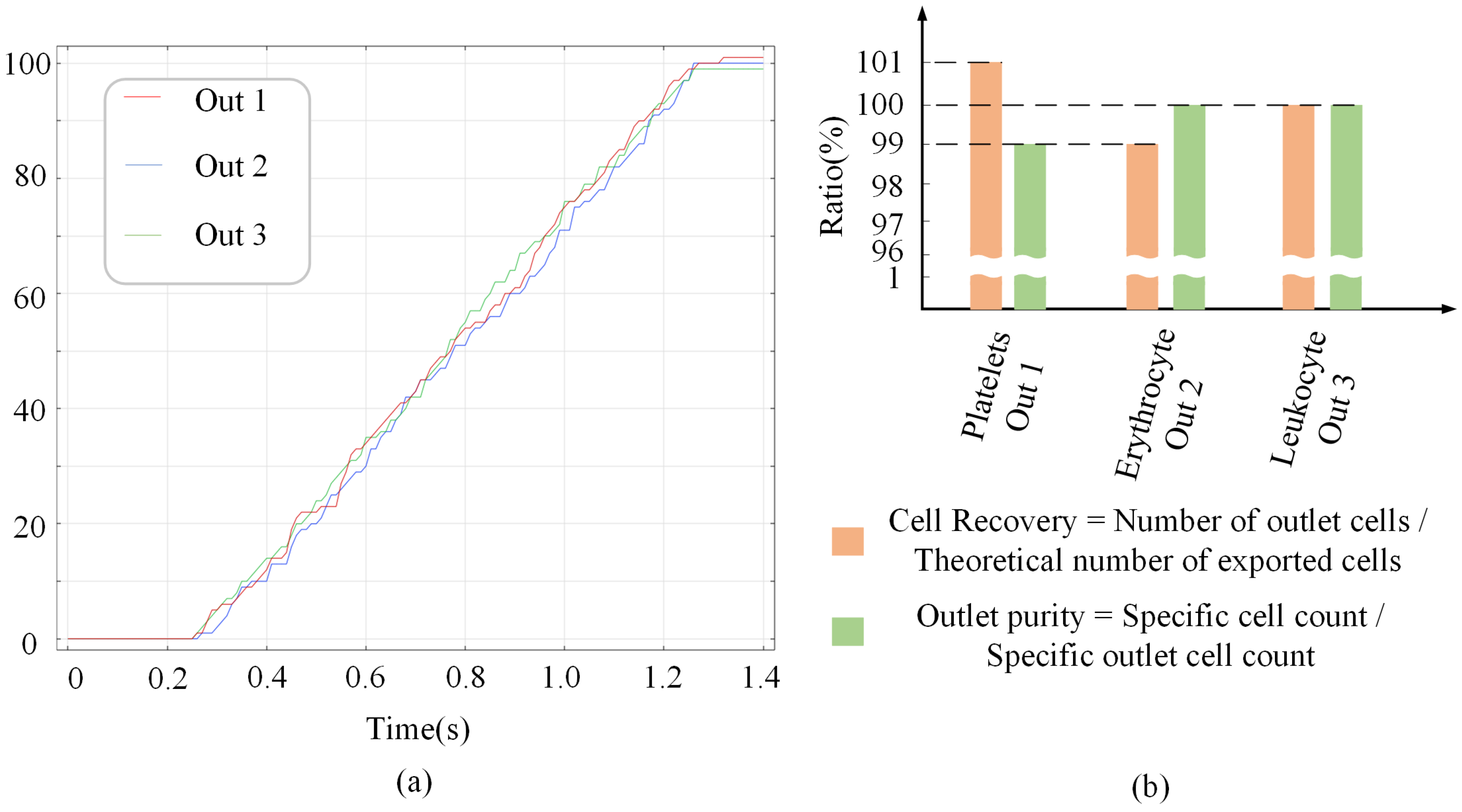 Micromachines 14 01561 g009 Micromachines 14 01561 g009