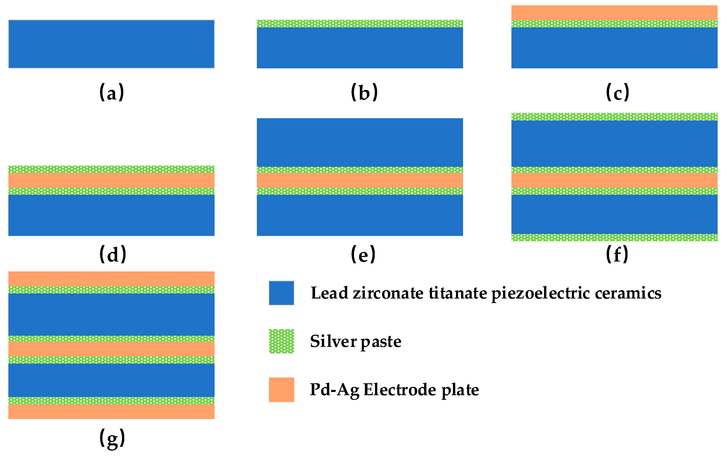 Micromachines 14 01565 g007 Micromachines 14 01565 g007