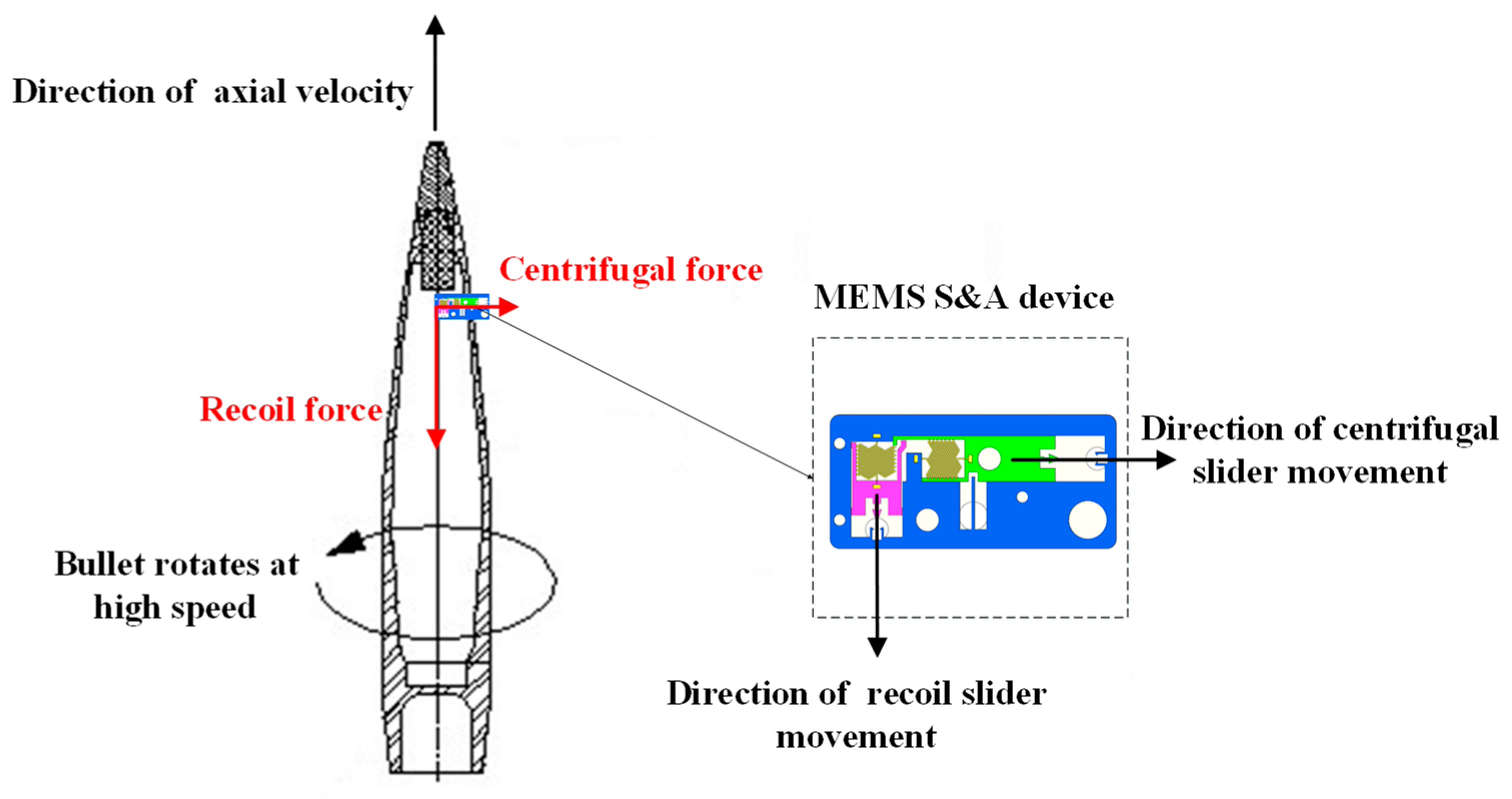 Micromachines 14 01566 g002 Micromachines 14 01566 g002