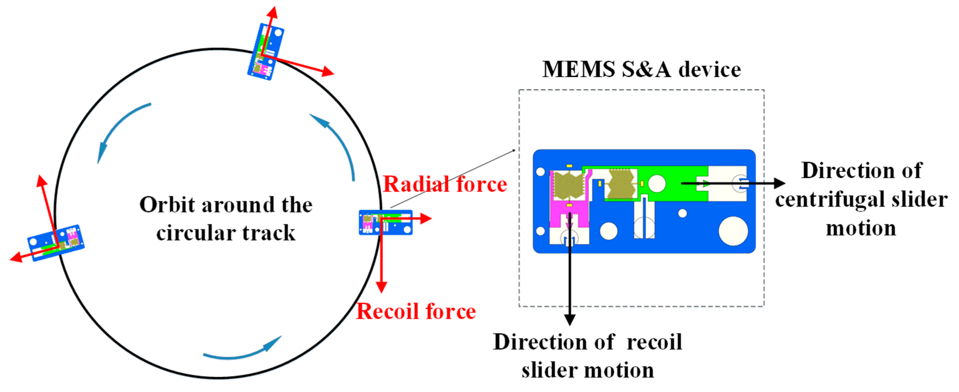 Micromachines 14 01566 g003 Micromachines 14 01566 g003