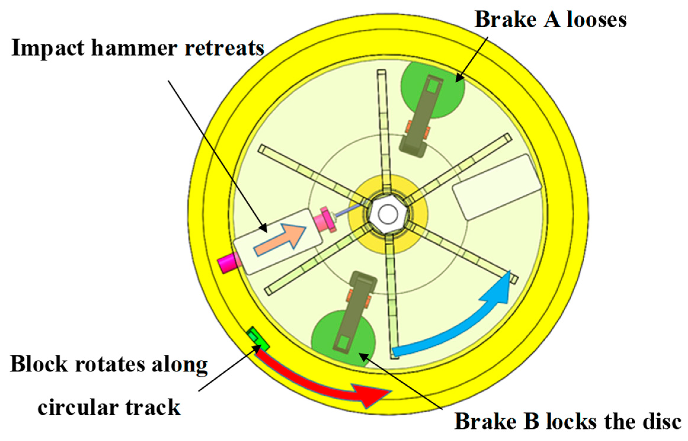 Micromachines 14 01566 g007 Micromachines 14 01566 g007