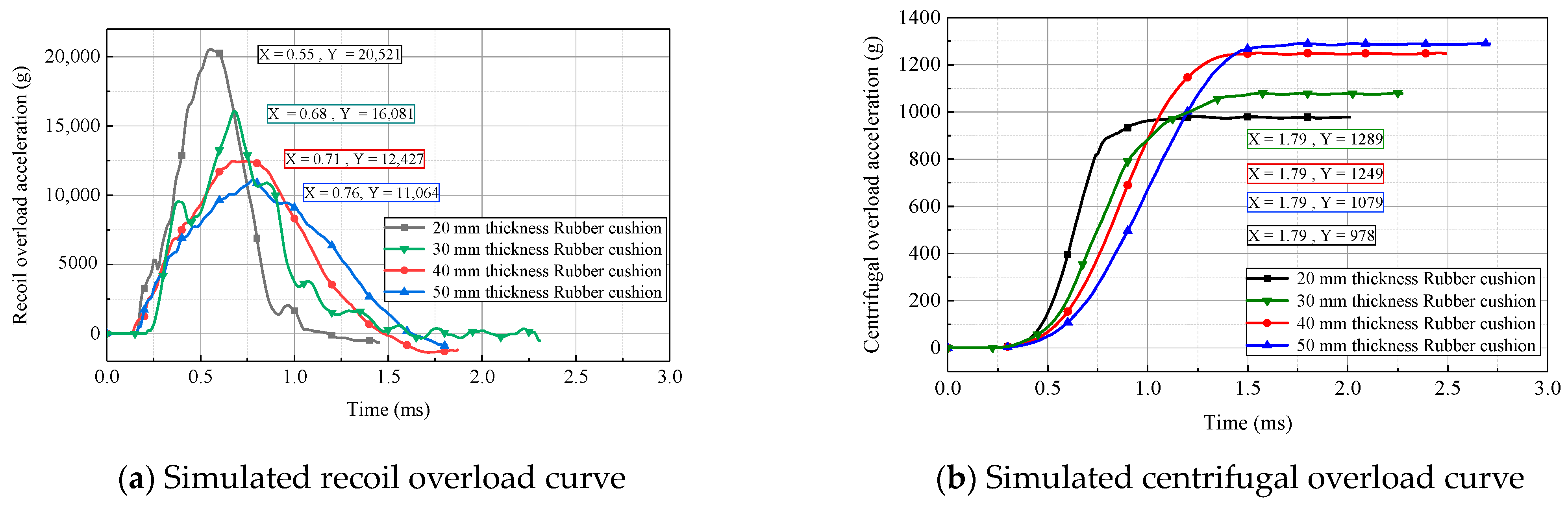 Micromachines 14 01566 g013 Micromachines 14 01566 g013