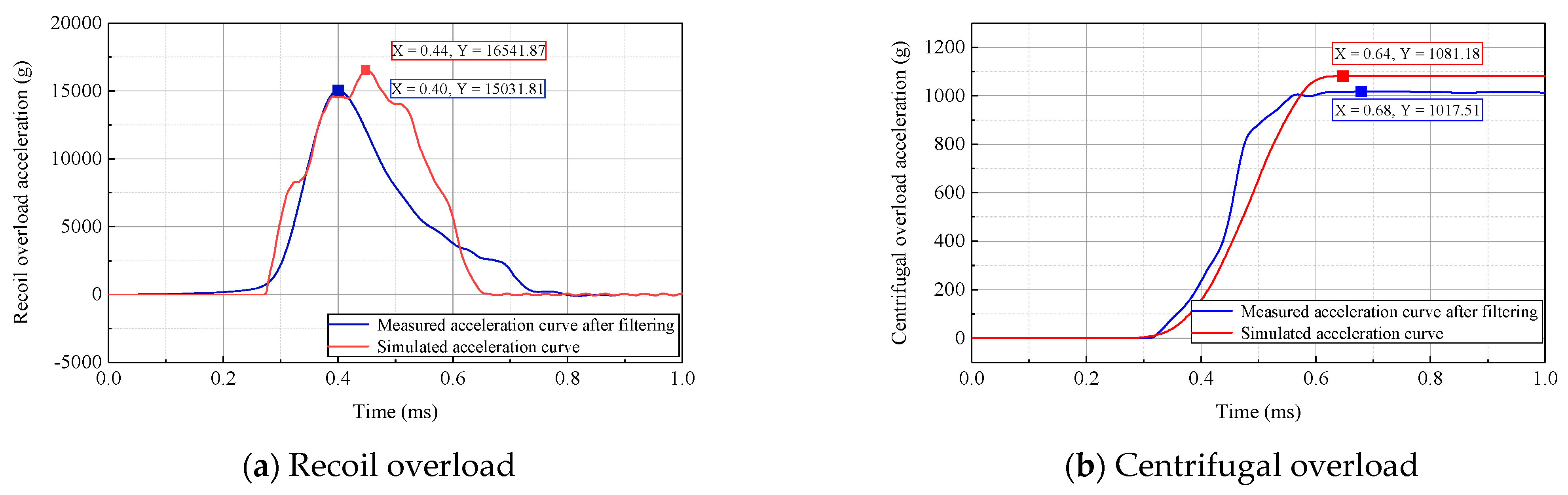 Micromachines 14 01566 g017 Micromachines 14 01566 g017