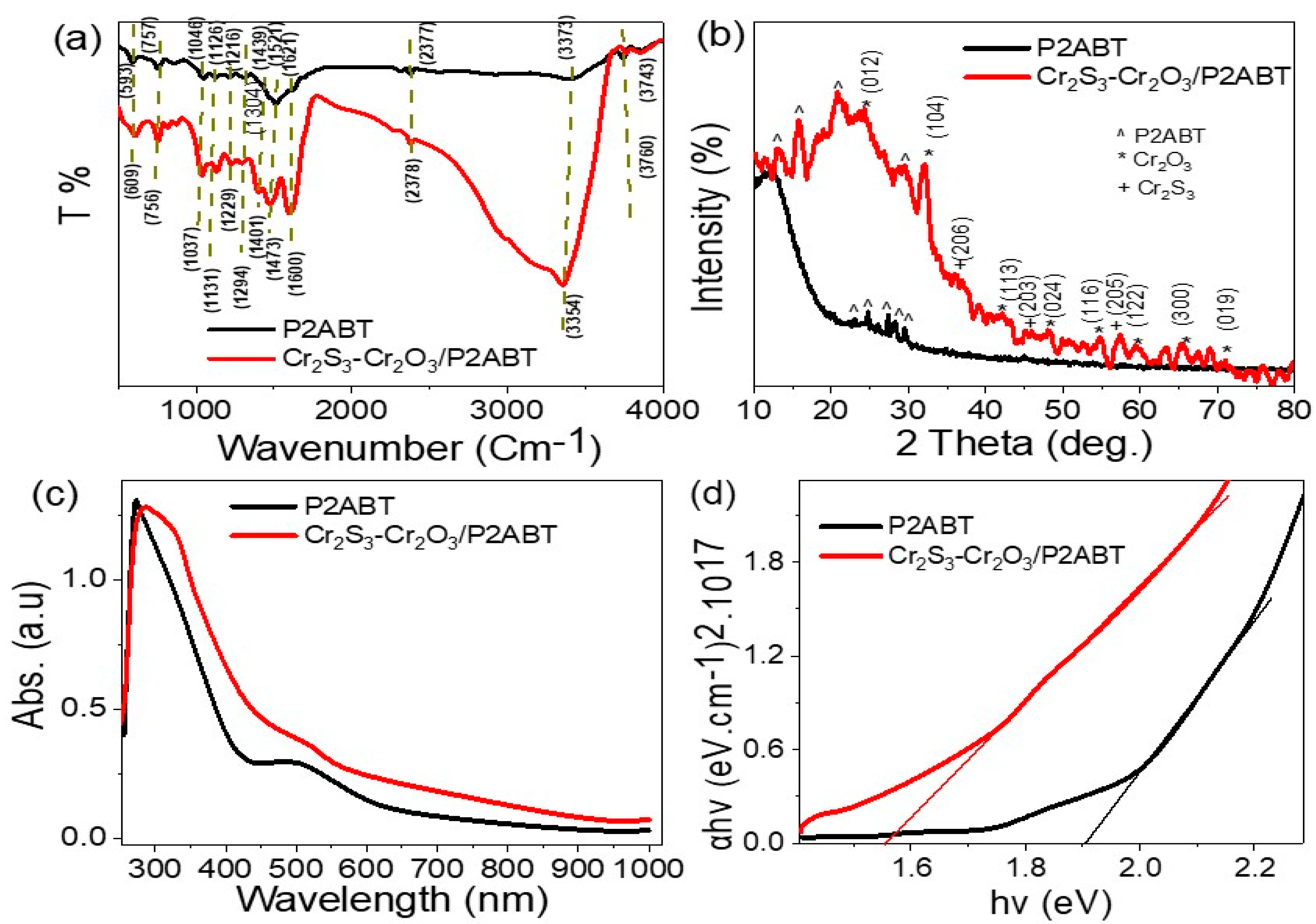 Micromachines 14 01567 g001 Micromachines 14 01567 g001