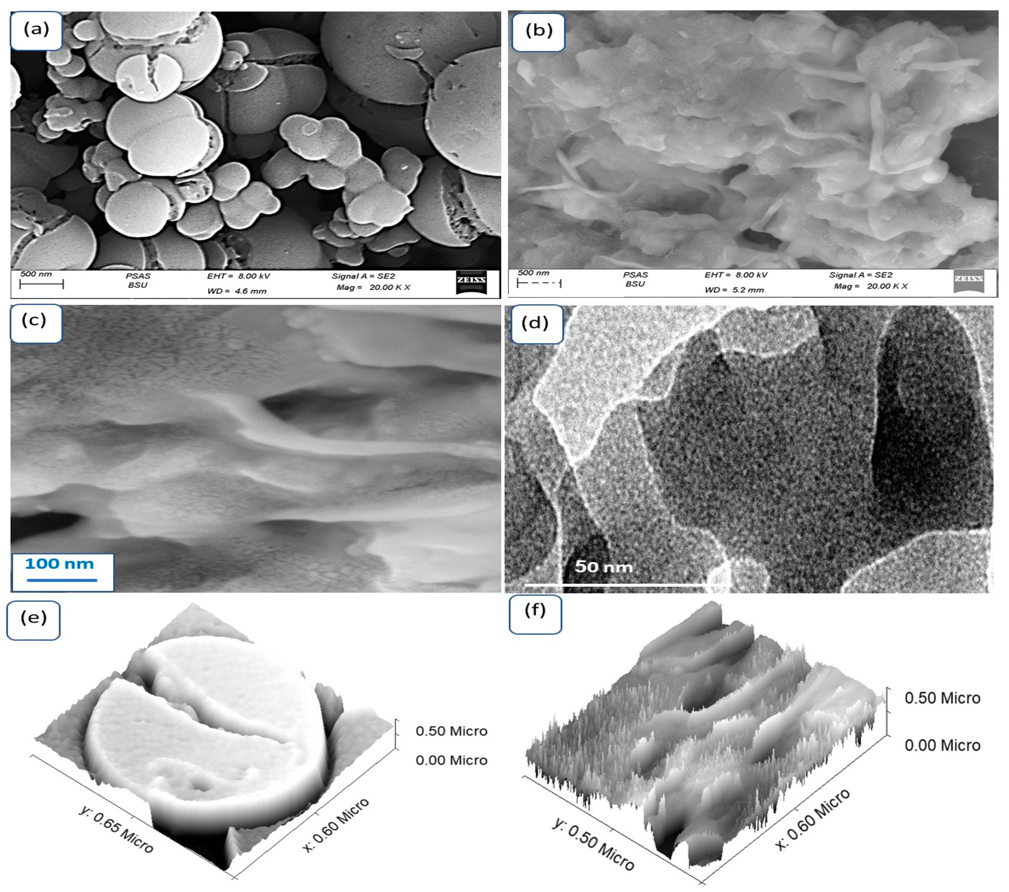 Micromachines 14 01567 g003 Micromachines 14 01567 g003