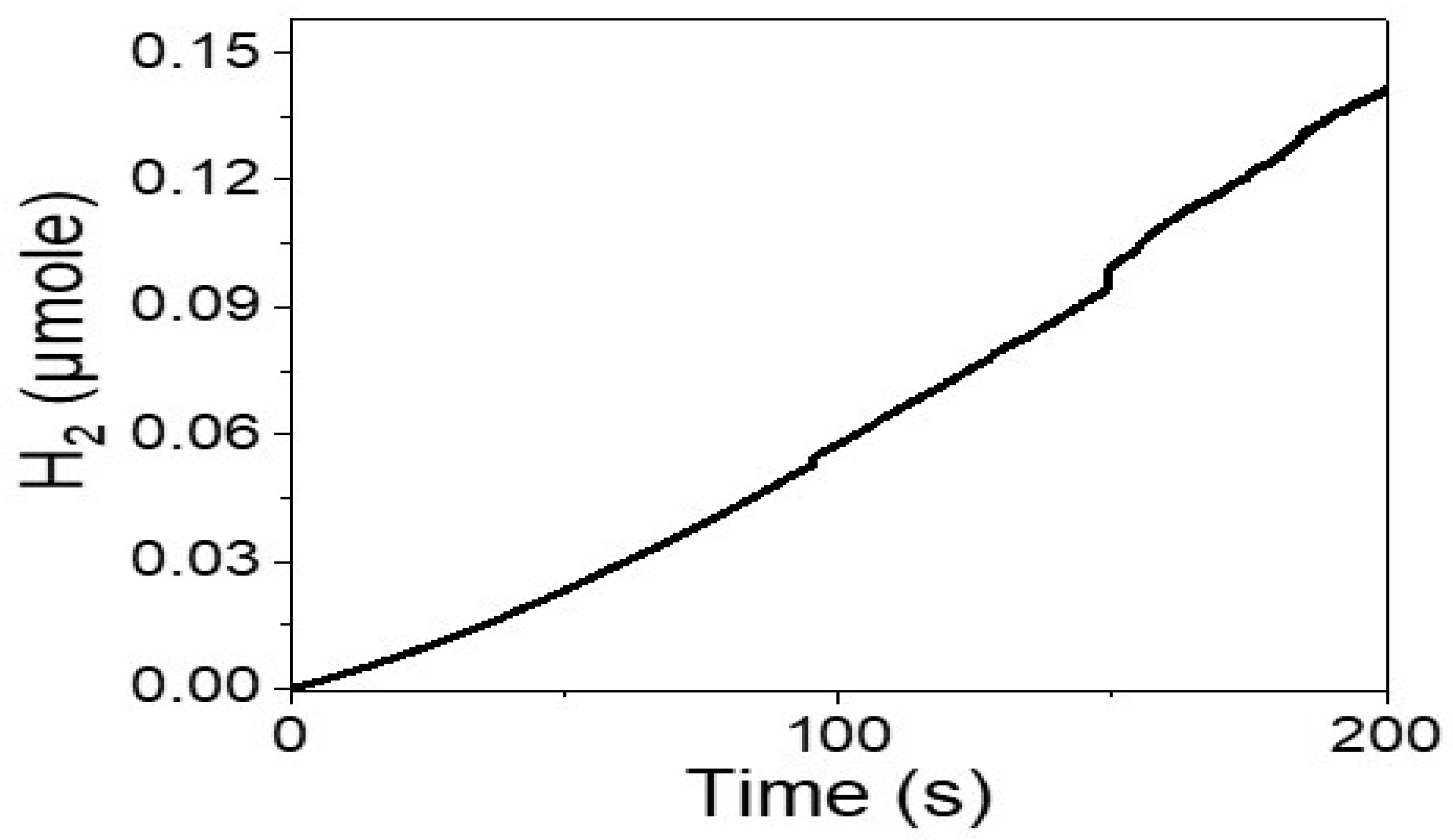 Micromachines 14 01567 g006 Micromachines 14 01567 g006