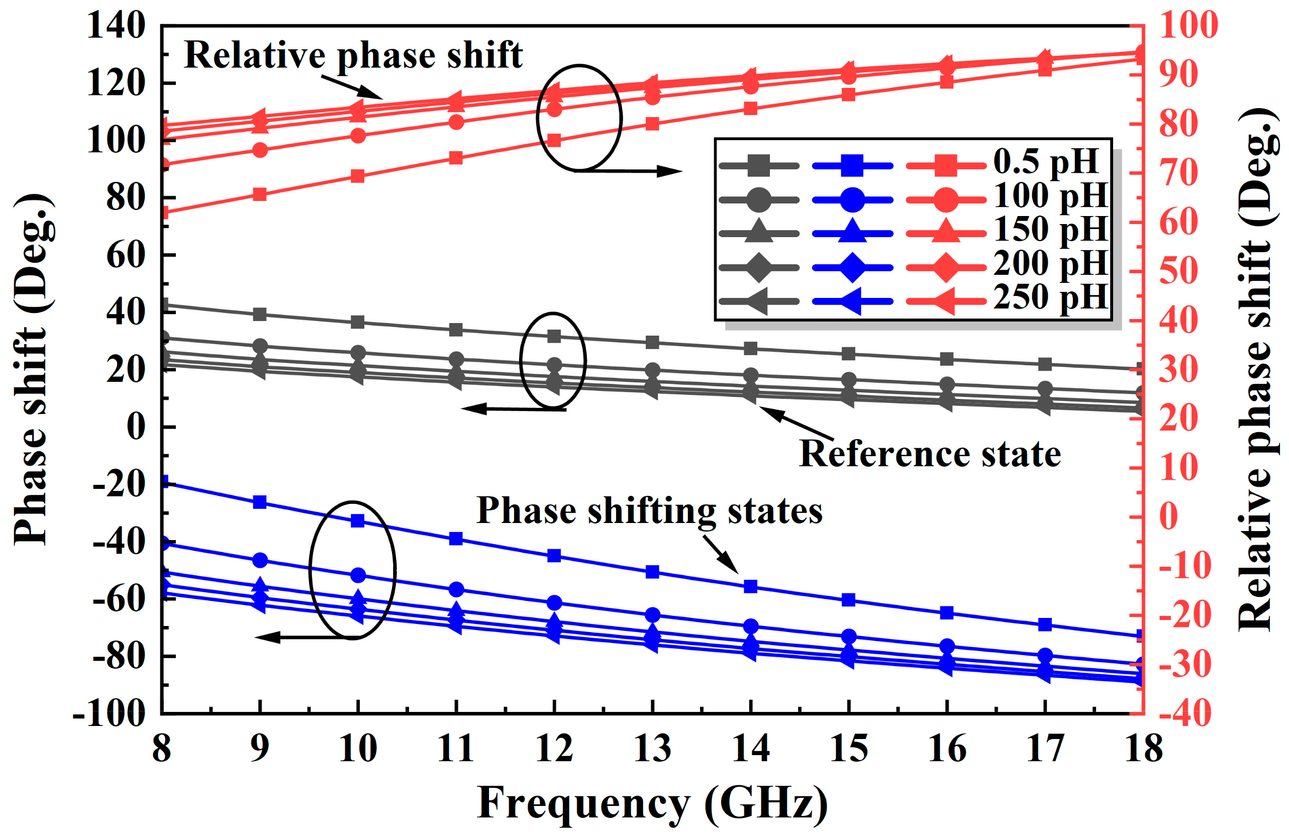Micromachines 14 01569 g005