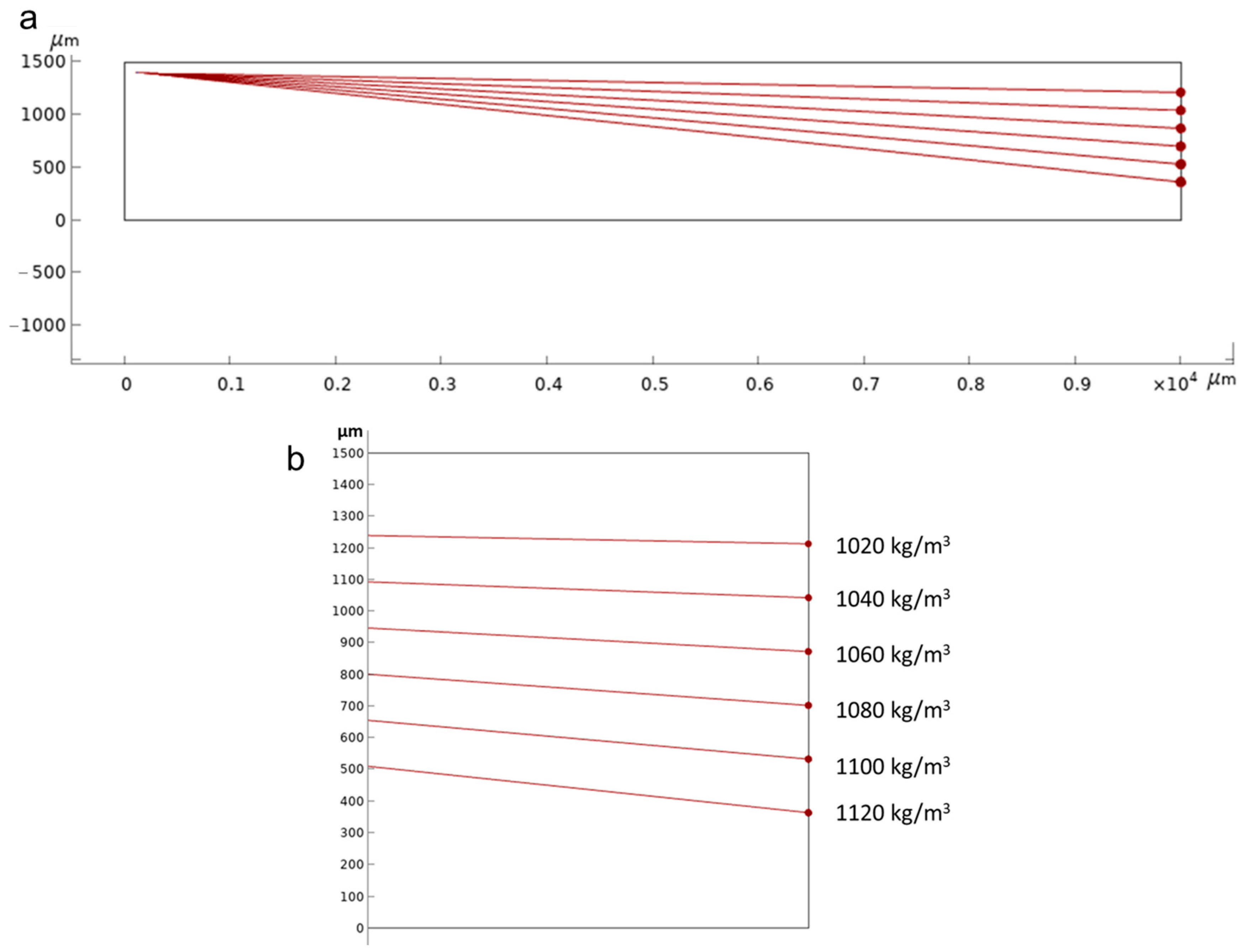 Micromachines 14 01570 g003 Micromachines 14 01570 g003