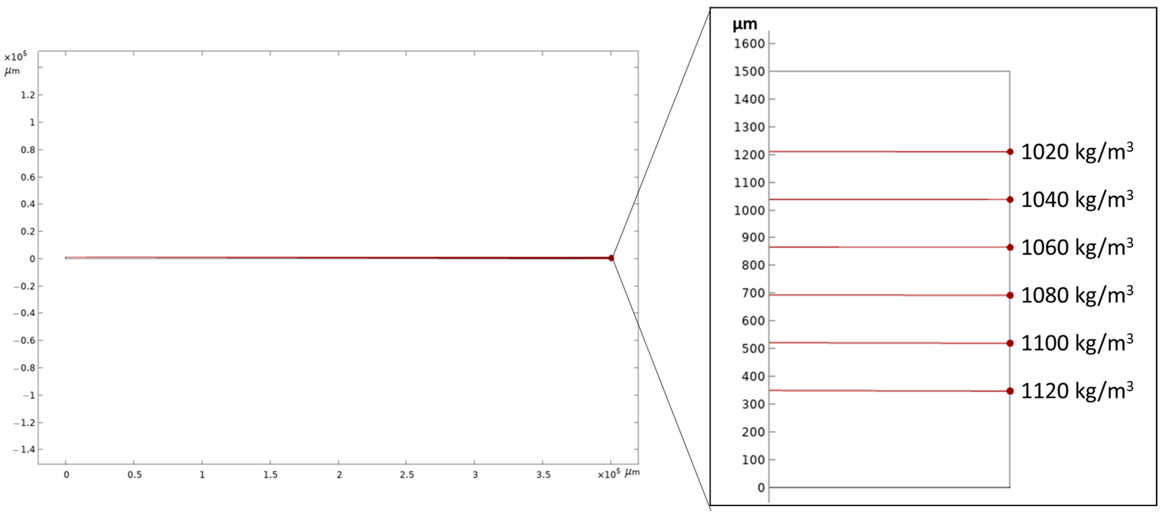 Micromachines 14 01570 g004 Micromachines 14 01570 g004