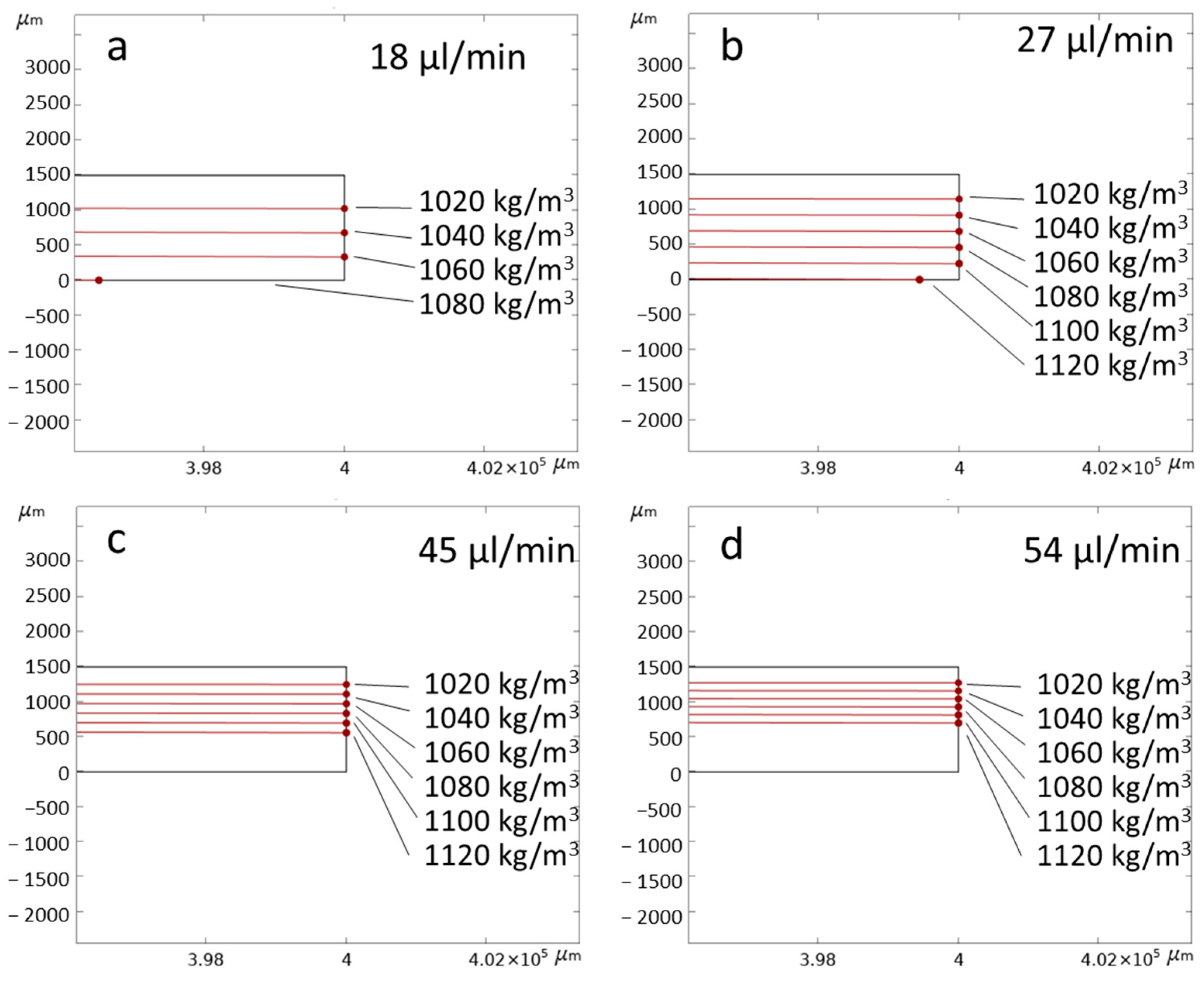 Micromachines 14 01570 g005 Micromachines 14 01570 g005