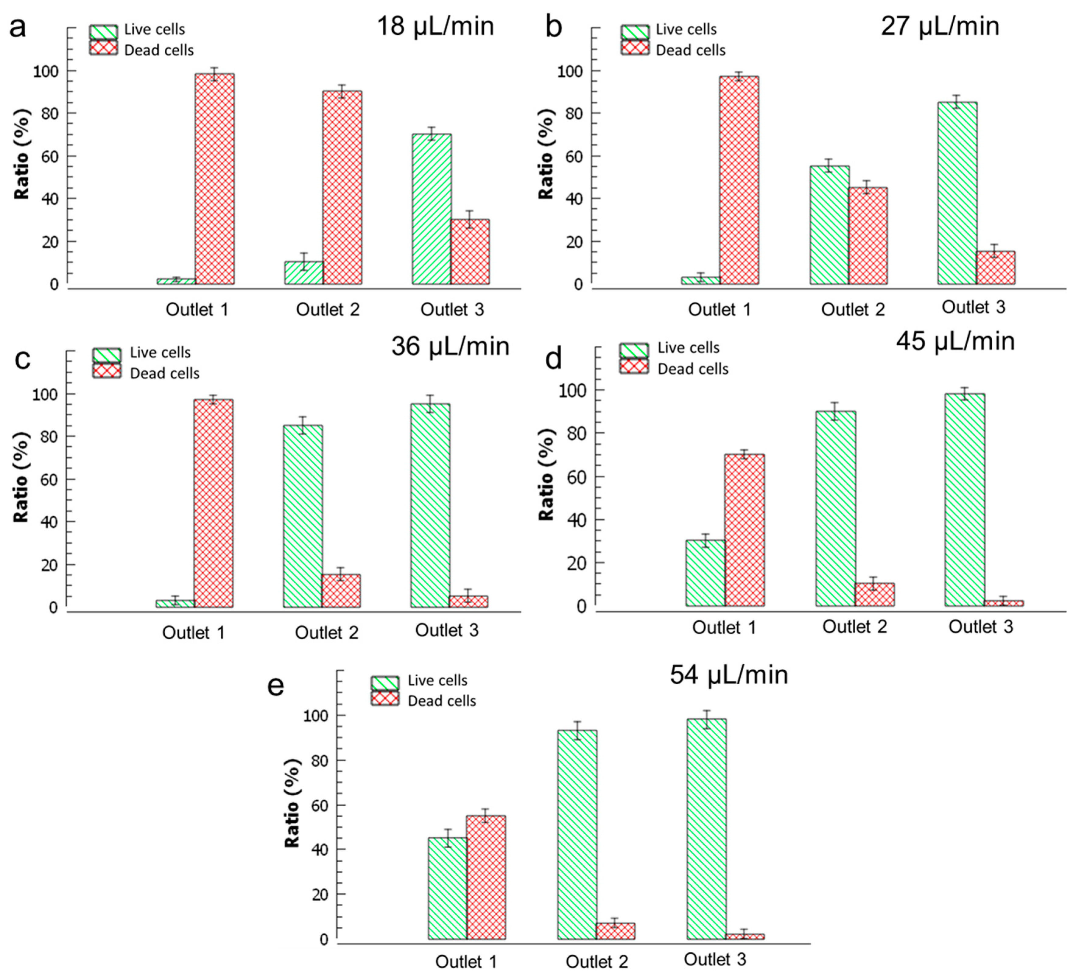 Micromachines 14 01570 g007 Micromachines 14 01570 g007