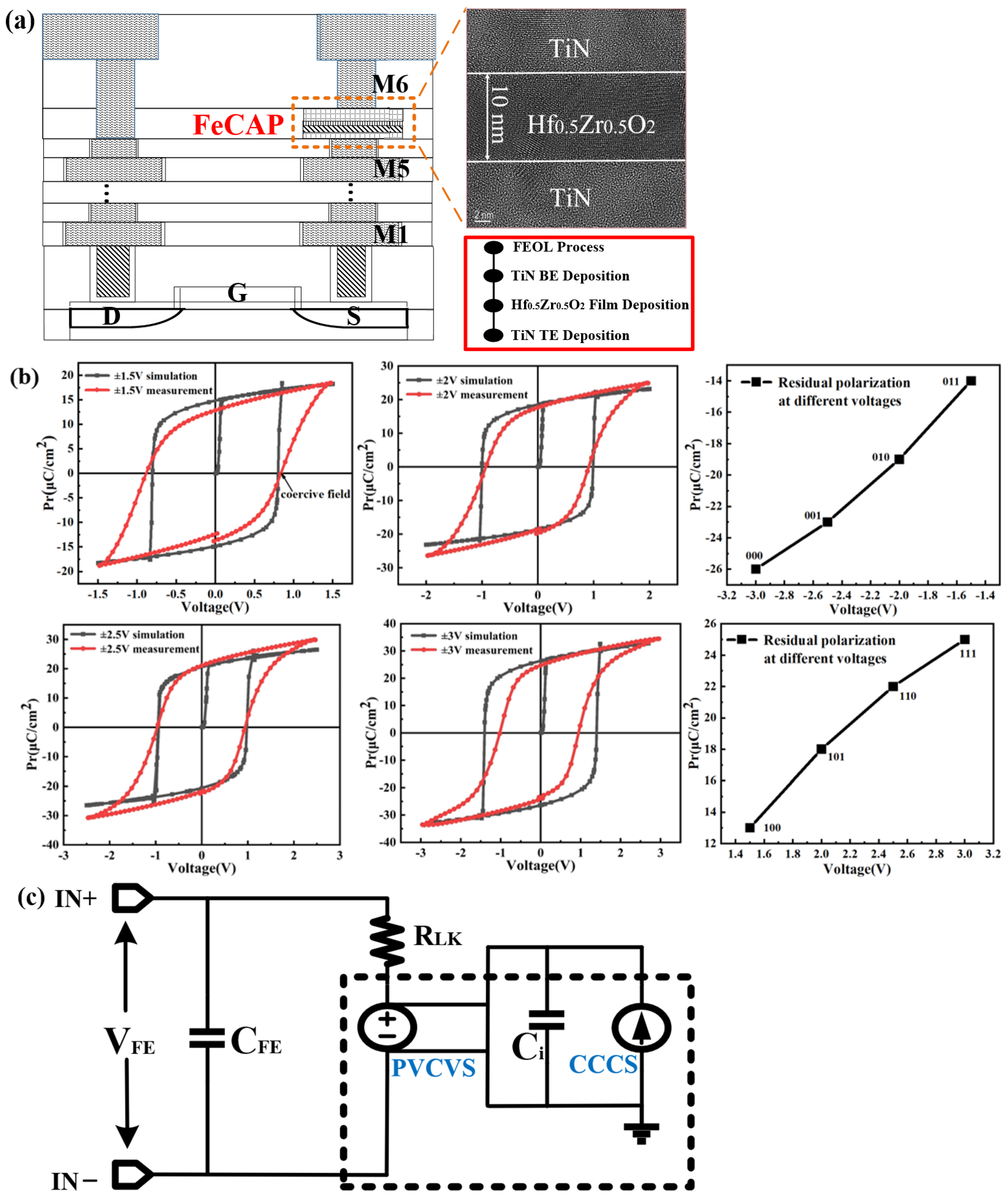 Micromachines 14 01572 g001 550
