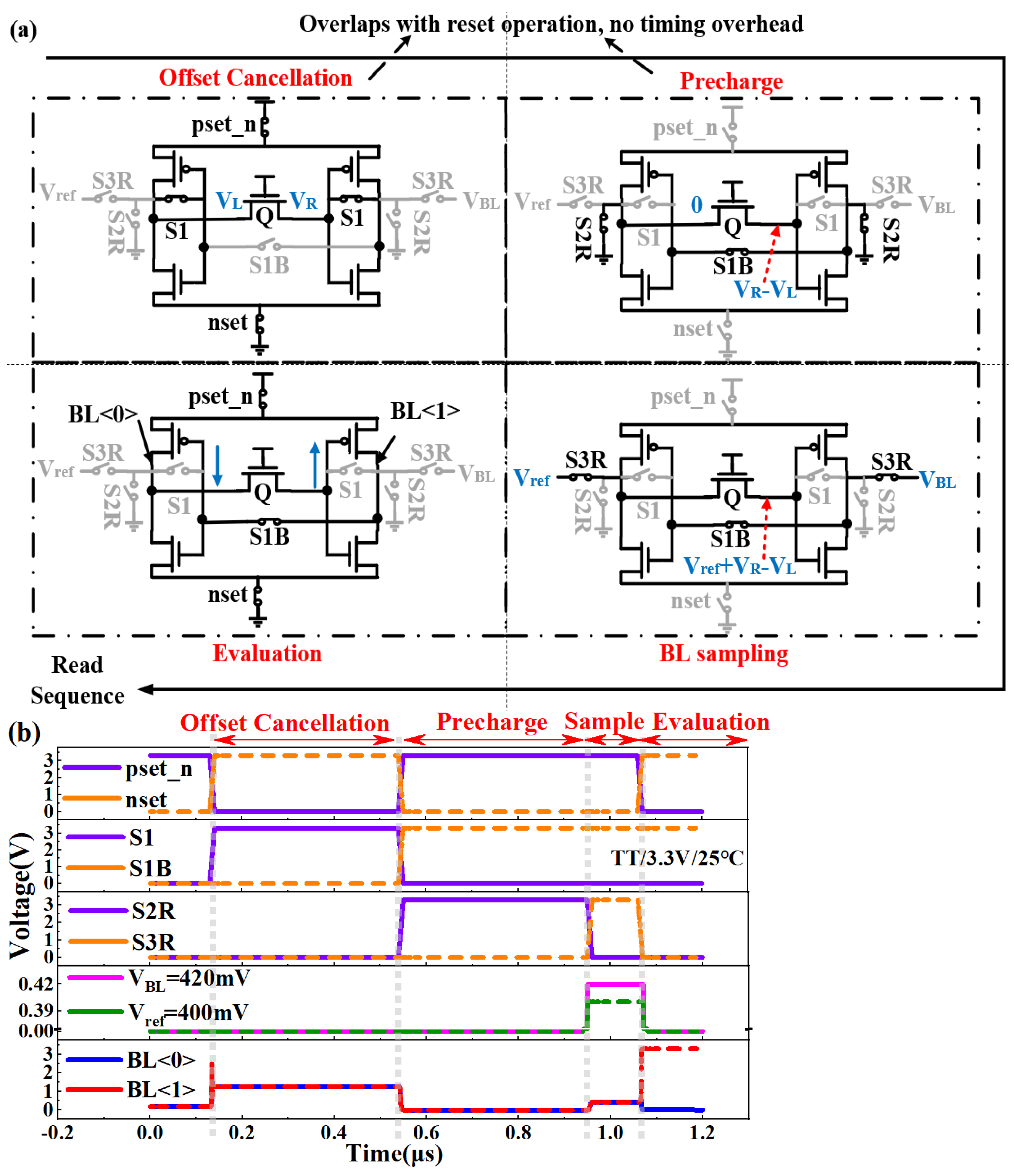Micromachines 14 01572 g006 550