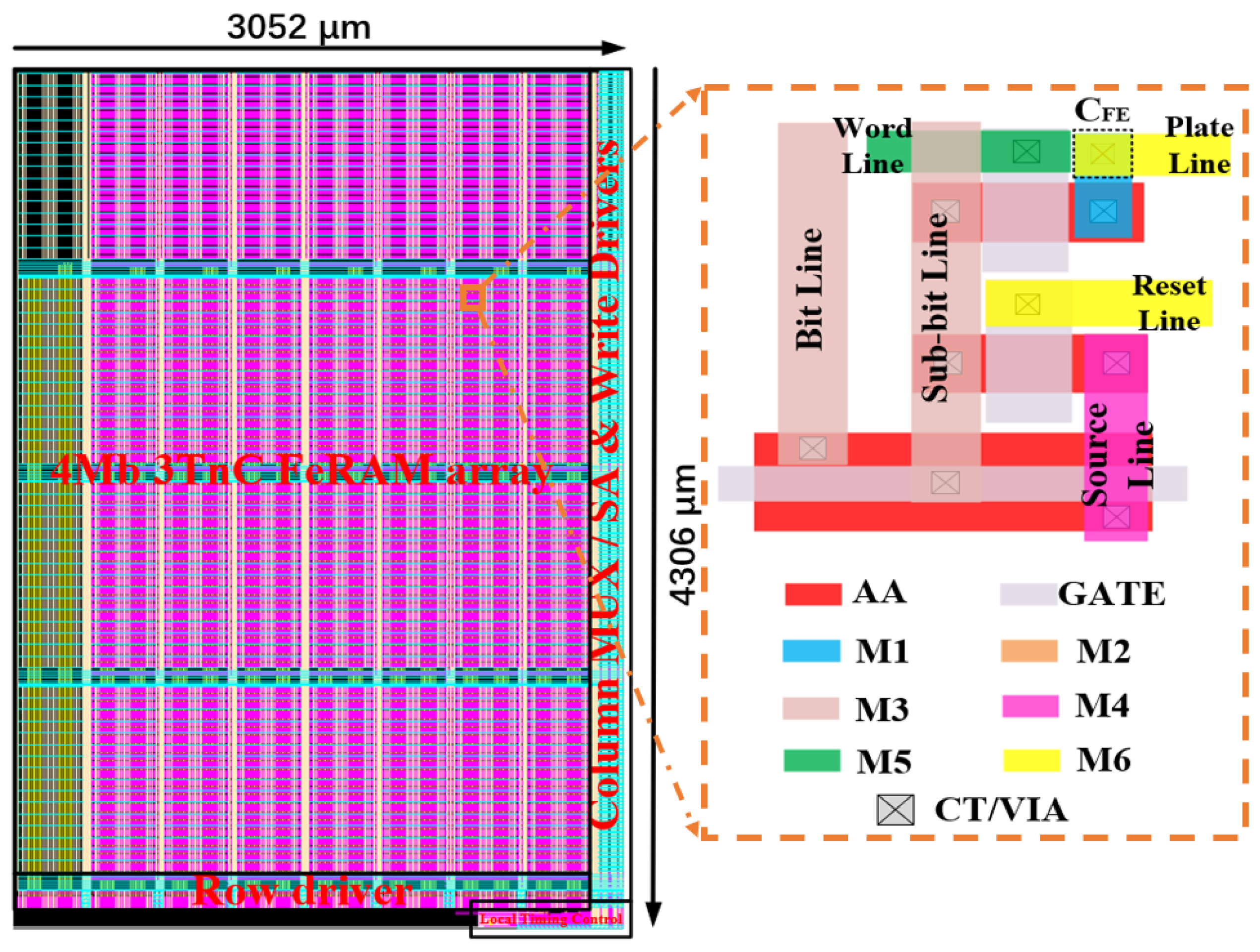 Micromachines 14 01572 g008 550