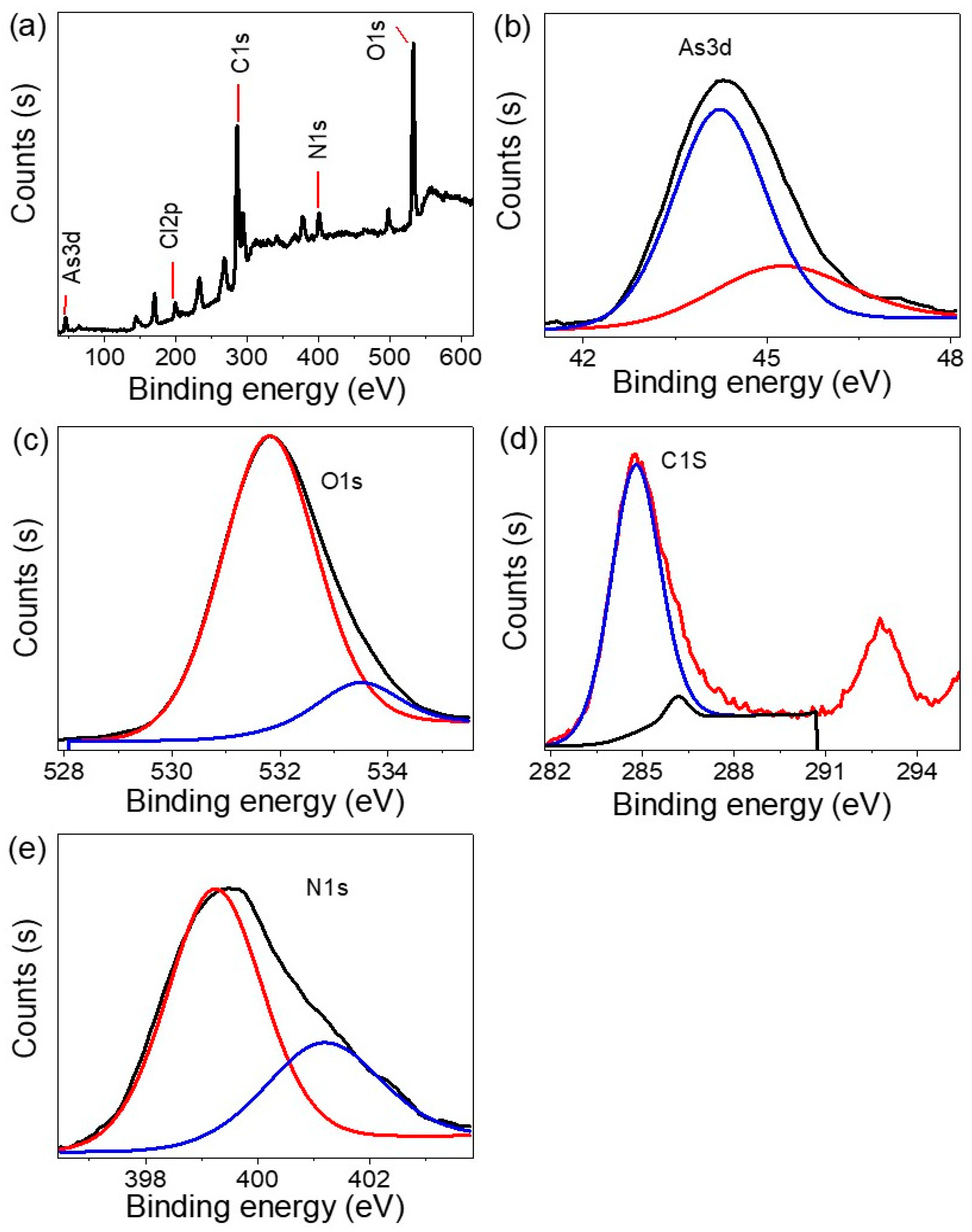 Micromachines 14 01573 g003 Micromachines 14 01573 g003