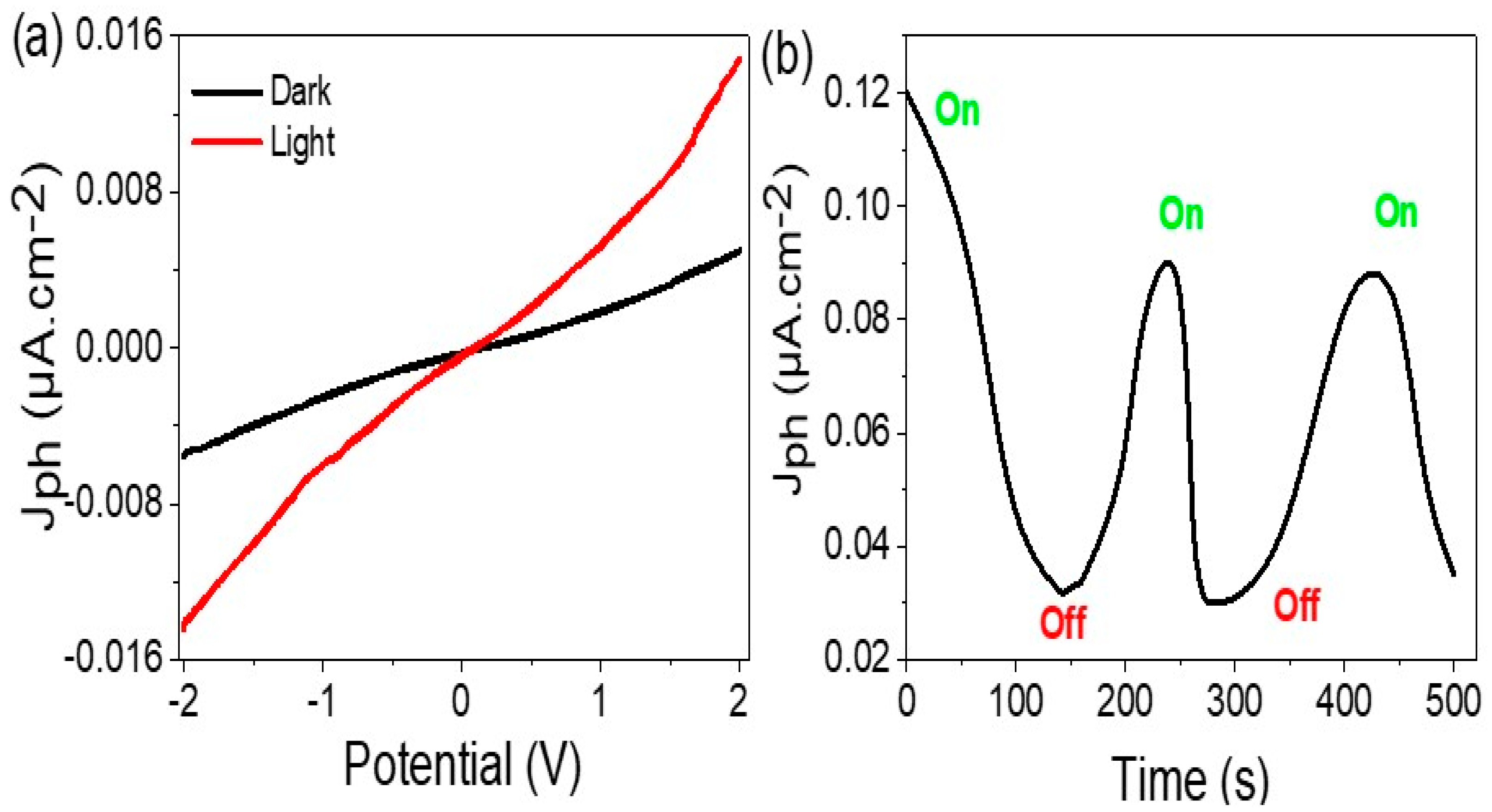 Micromachines 14 01573 g004 Micromachines 14 01573 g004