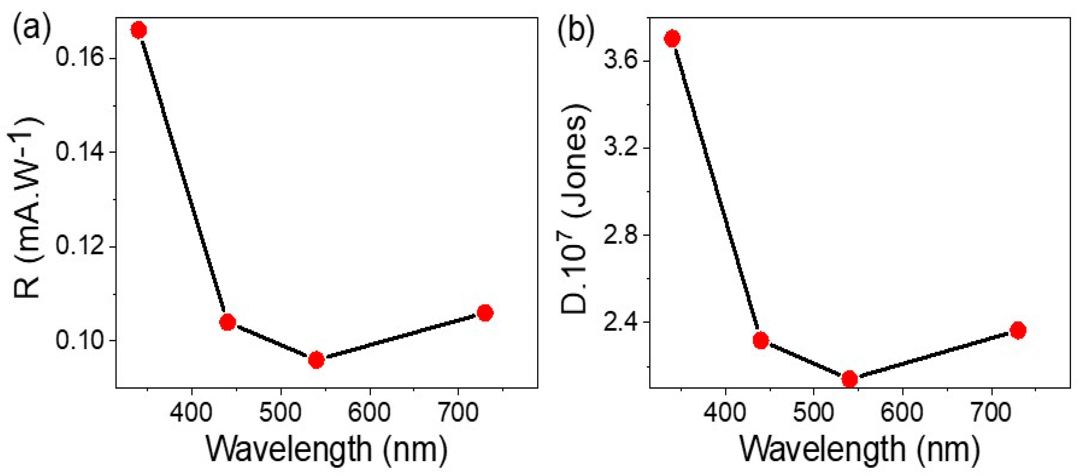 Micromachines 14 01573 g006 Micromachines 14 01573 g006