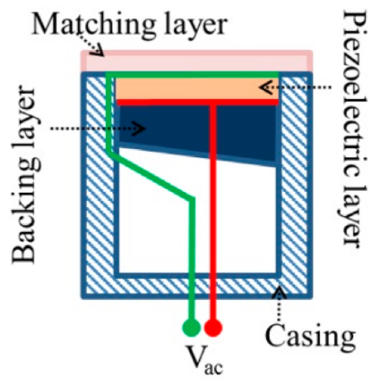 Micromachines 14 01575 g001 Micromachines 14 01575 g001