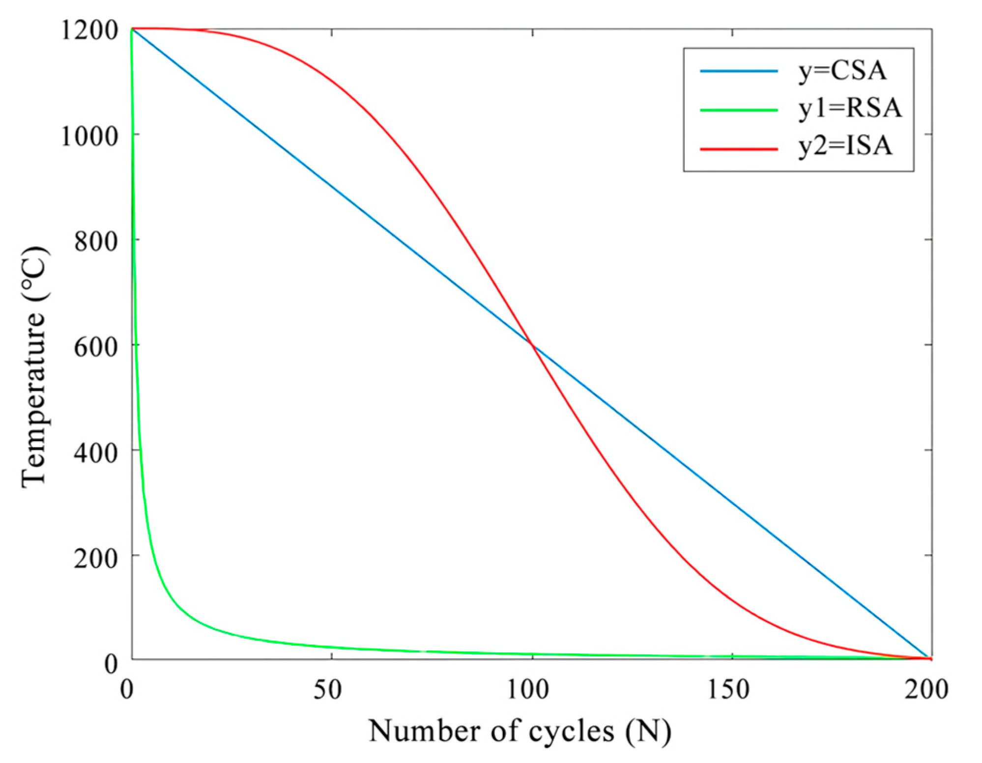 Micromachines 14 01577 g005