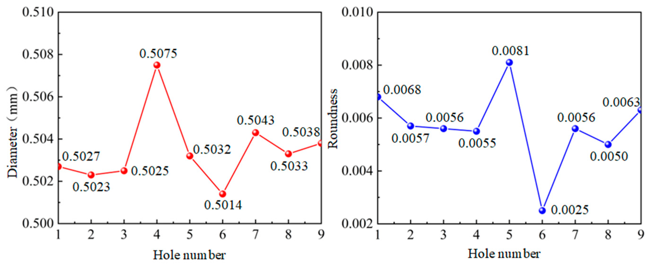Micromachines 14 01579 g009 Micromachines 14 01579 g009