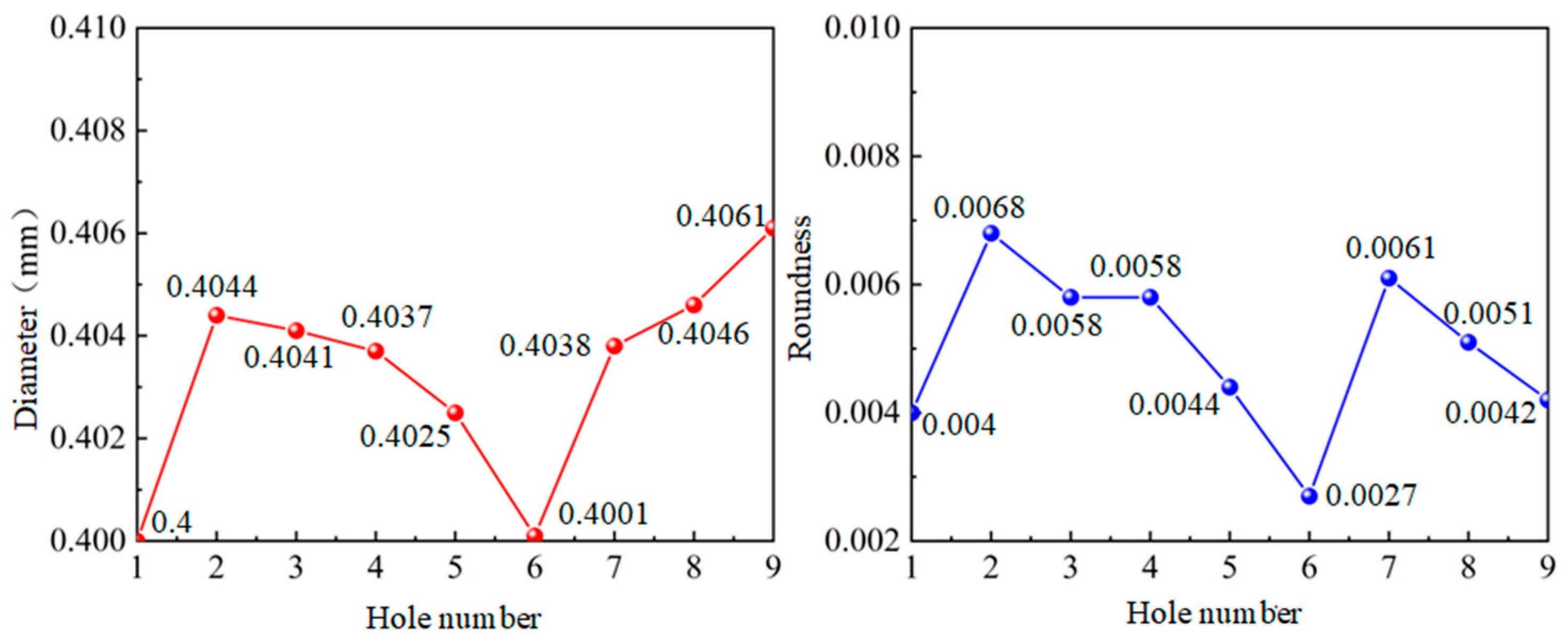 Micromachines 14 01579 g011 Micromachines 14 01579 g011