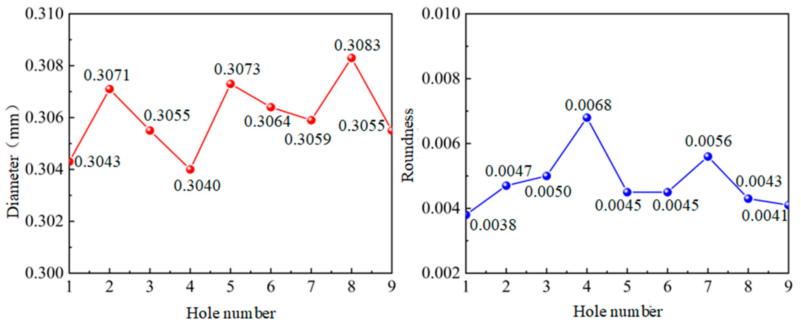 Micromachines 14 01579 g013 Micromachines 14 01579 g013