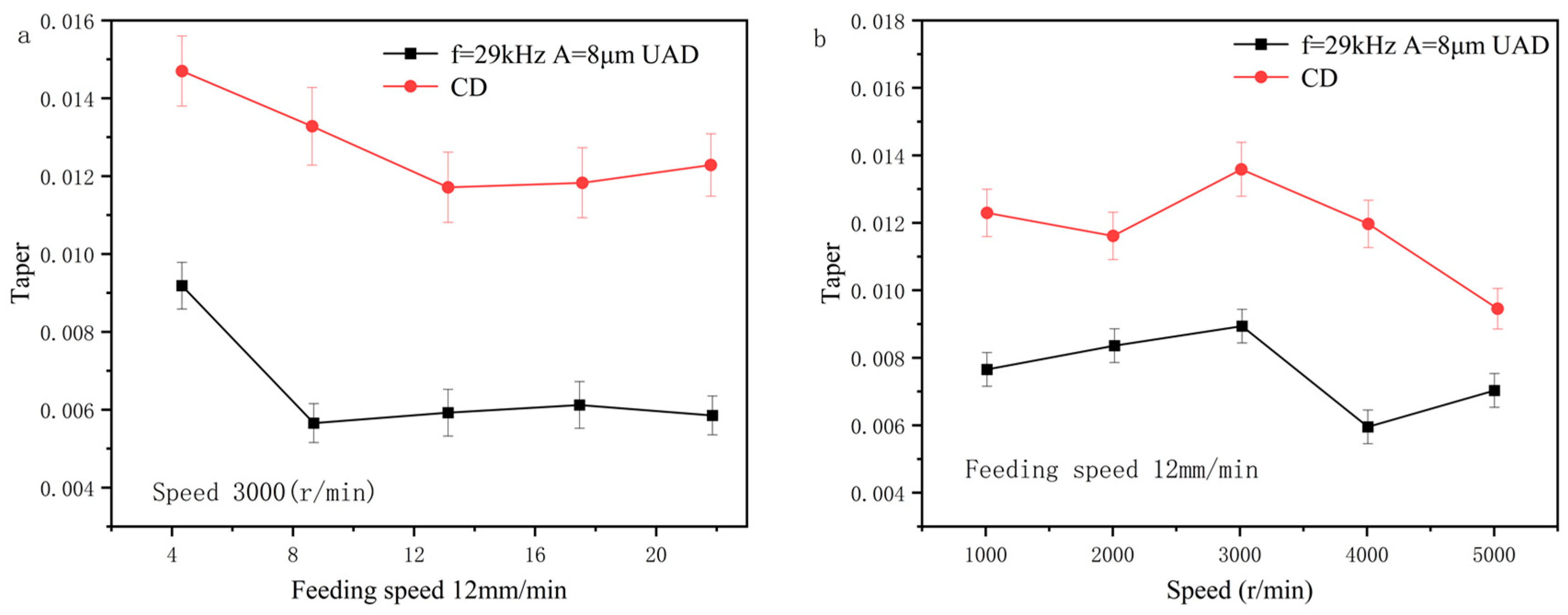 Micromachines 14 01579 g016 Micromachines 14 01579 g016