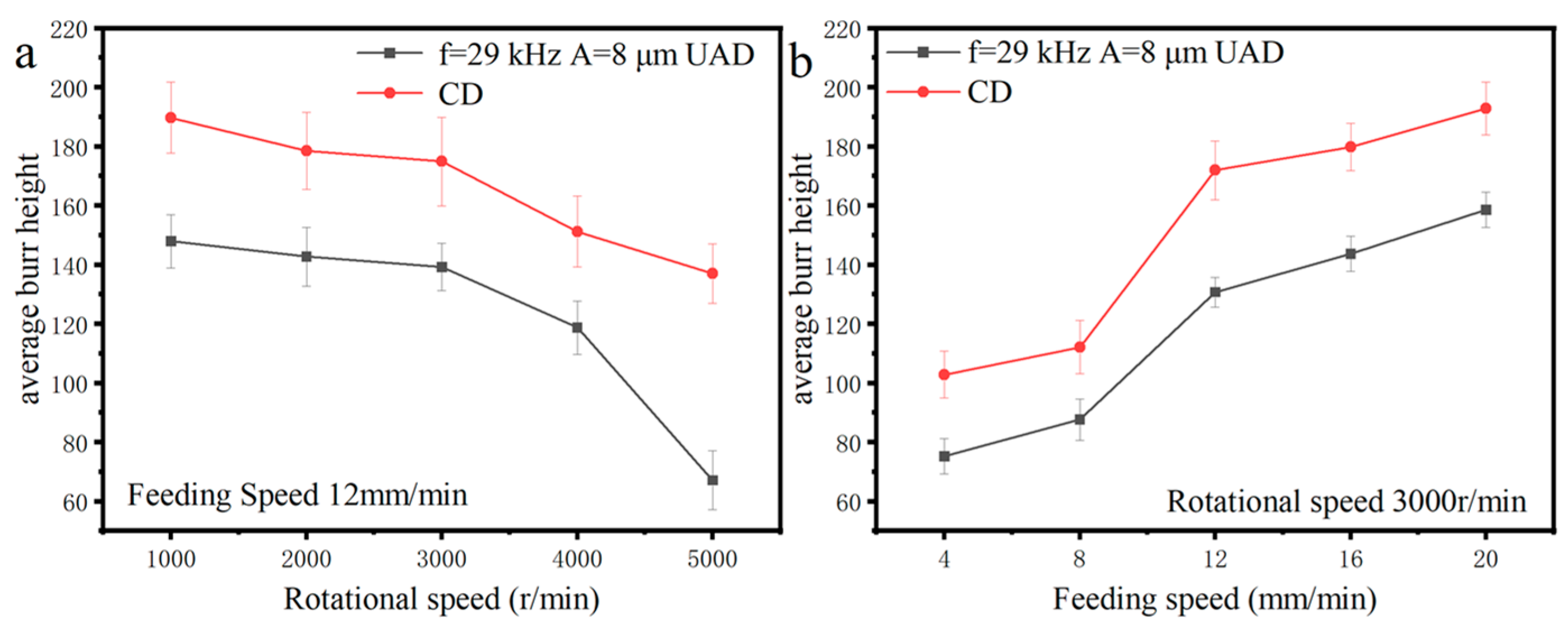 Micromachines 14 01579 g018 Micromachines 14 01579 g018
