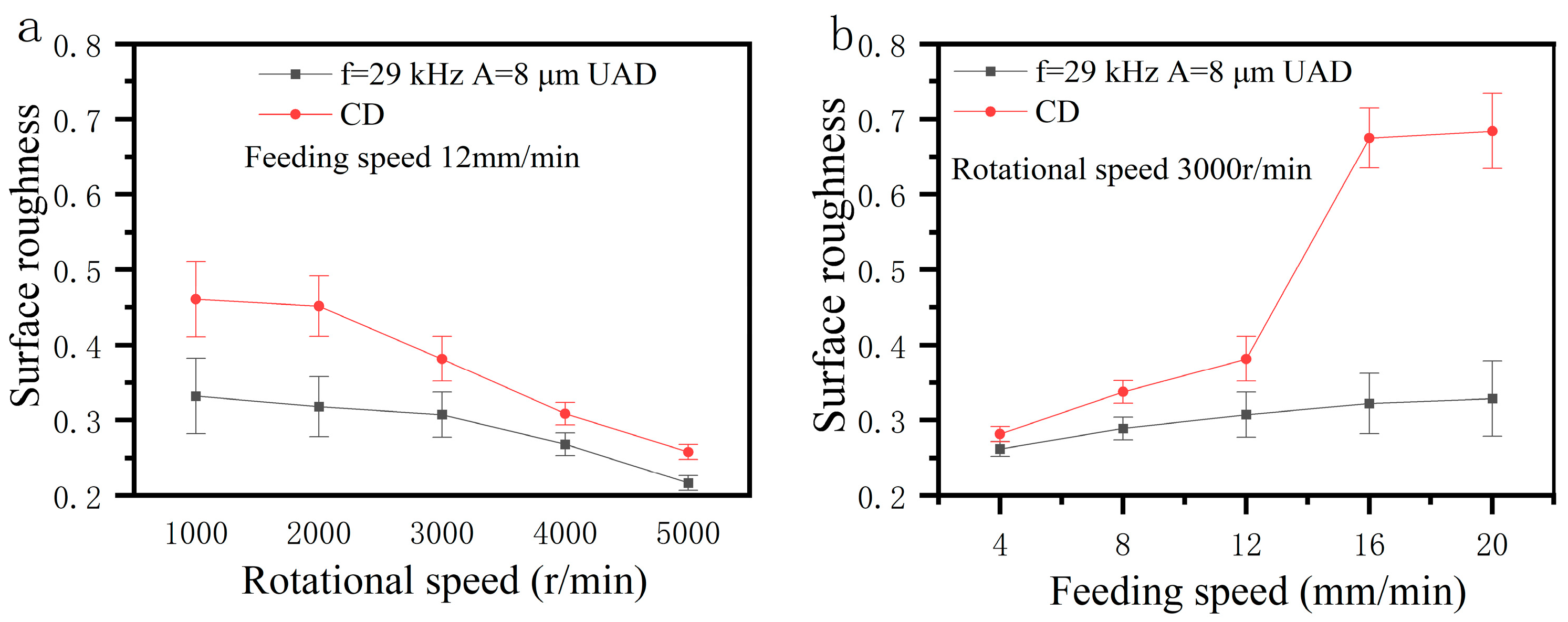 Micromachines 14 01579 g019 Micromachines 14 01579 g019